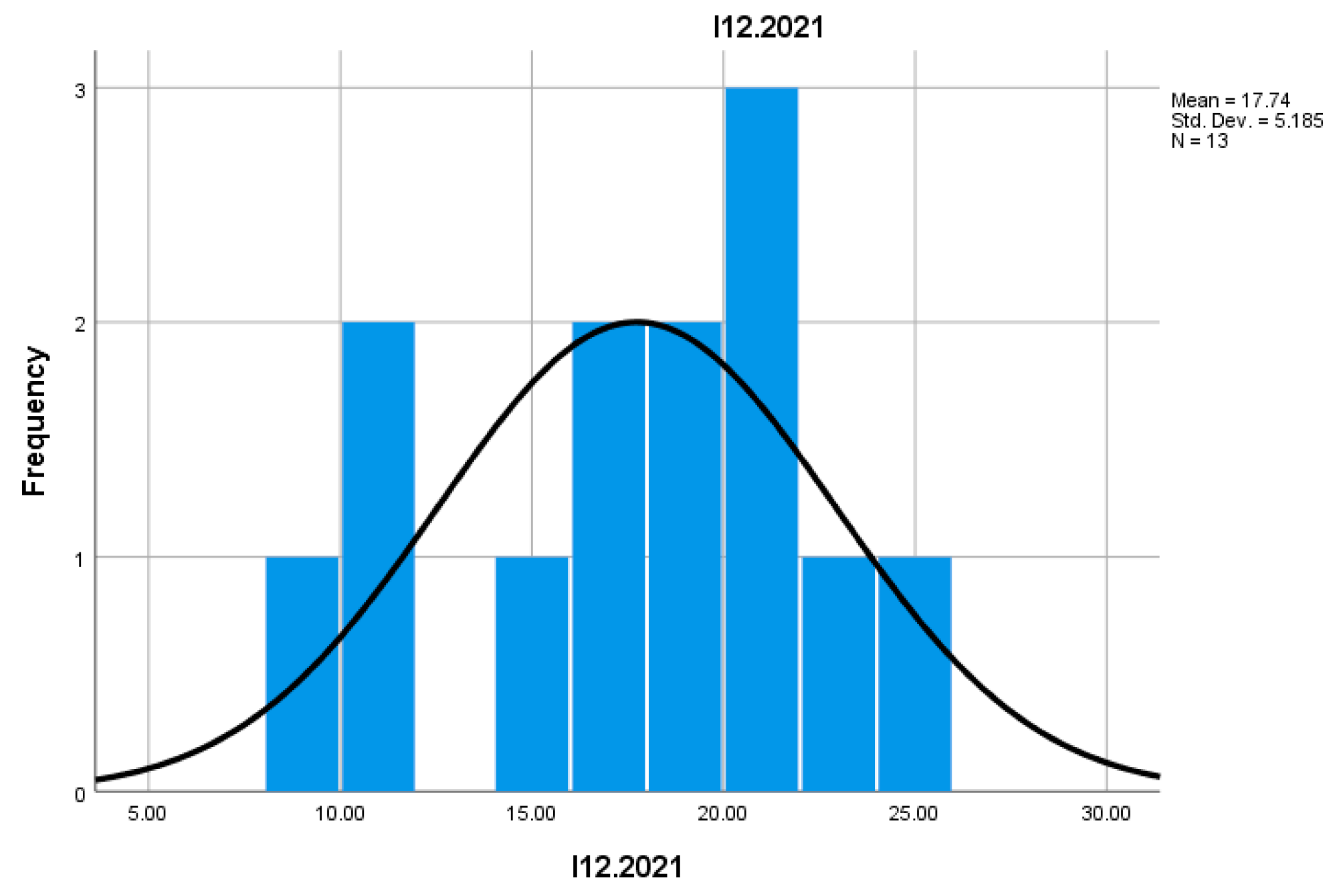 Preprints 157400 i023