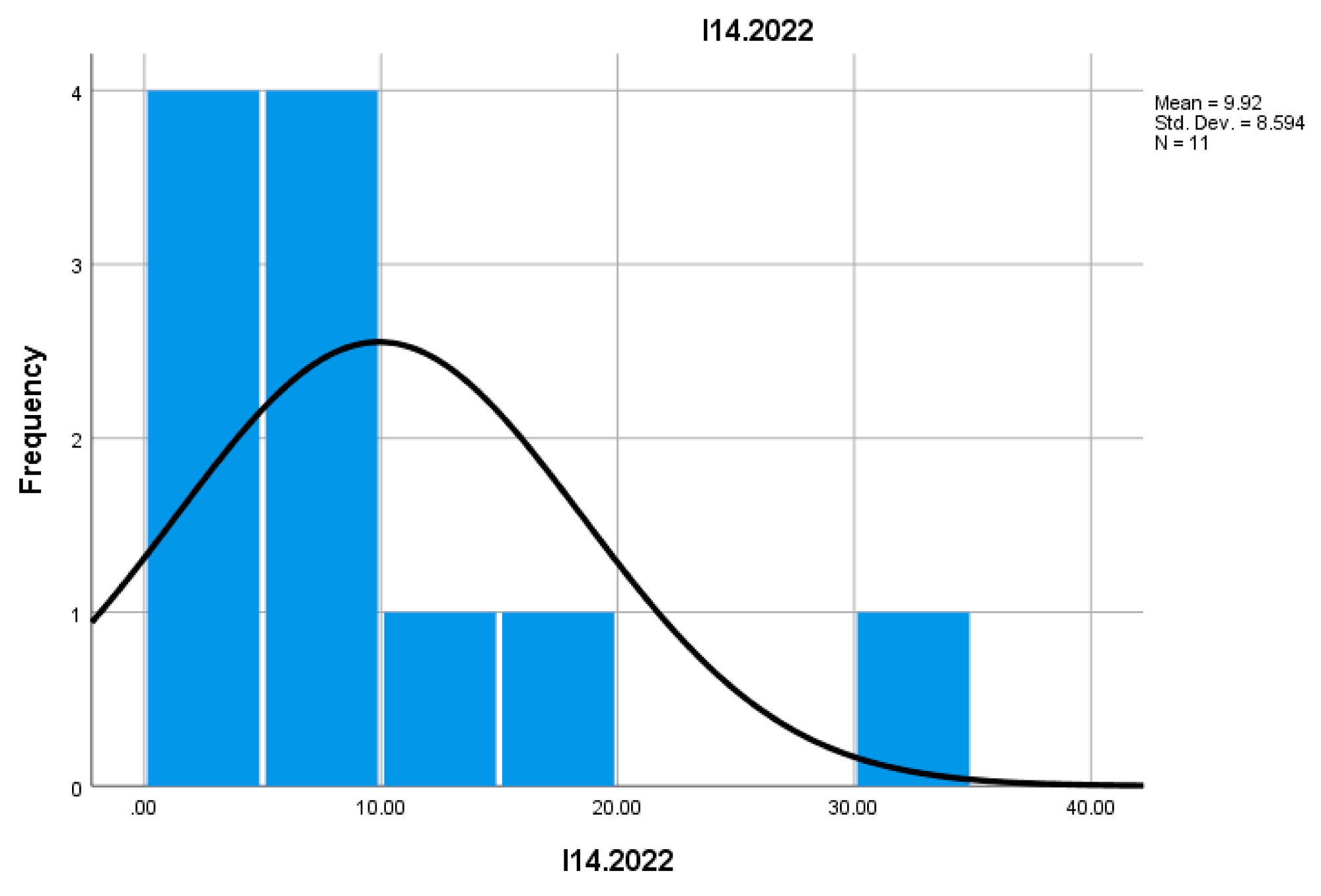 Preprints 157400 i028