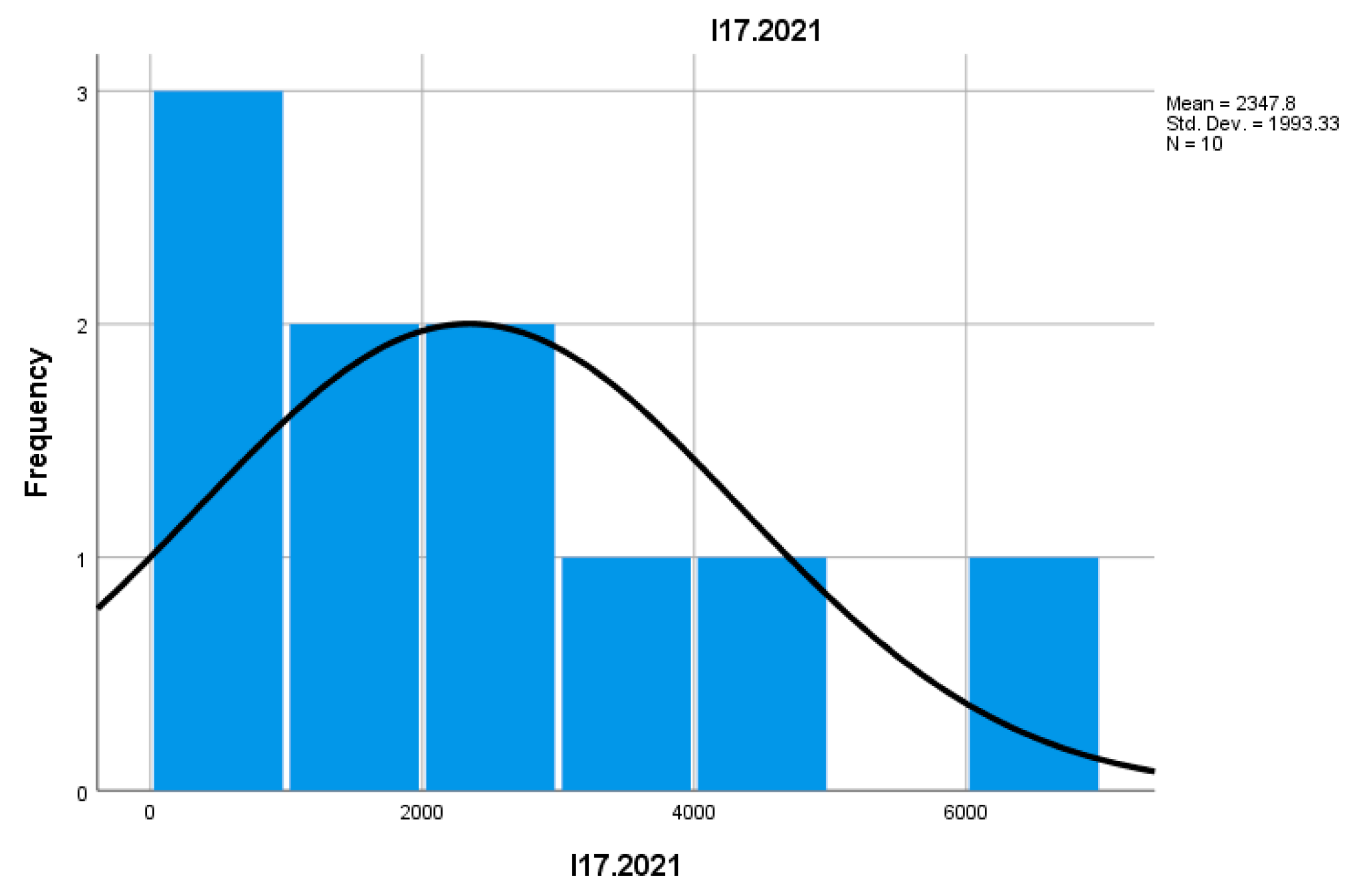 Preprints 157400 i032