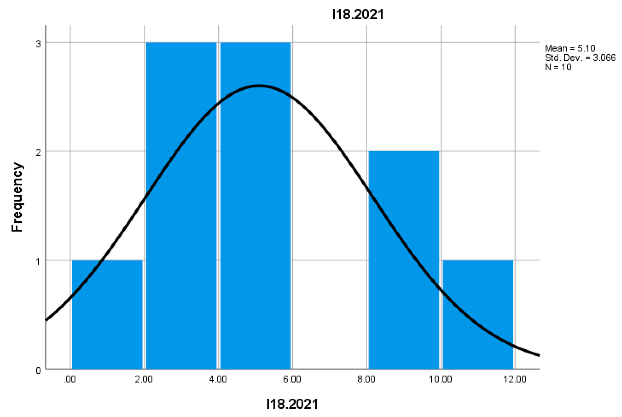 Preprints 157400 i034