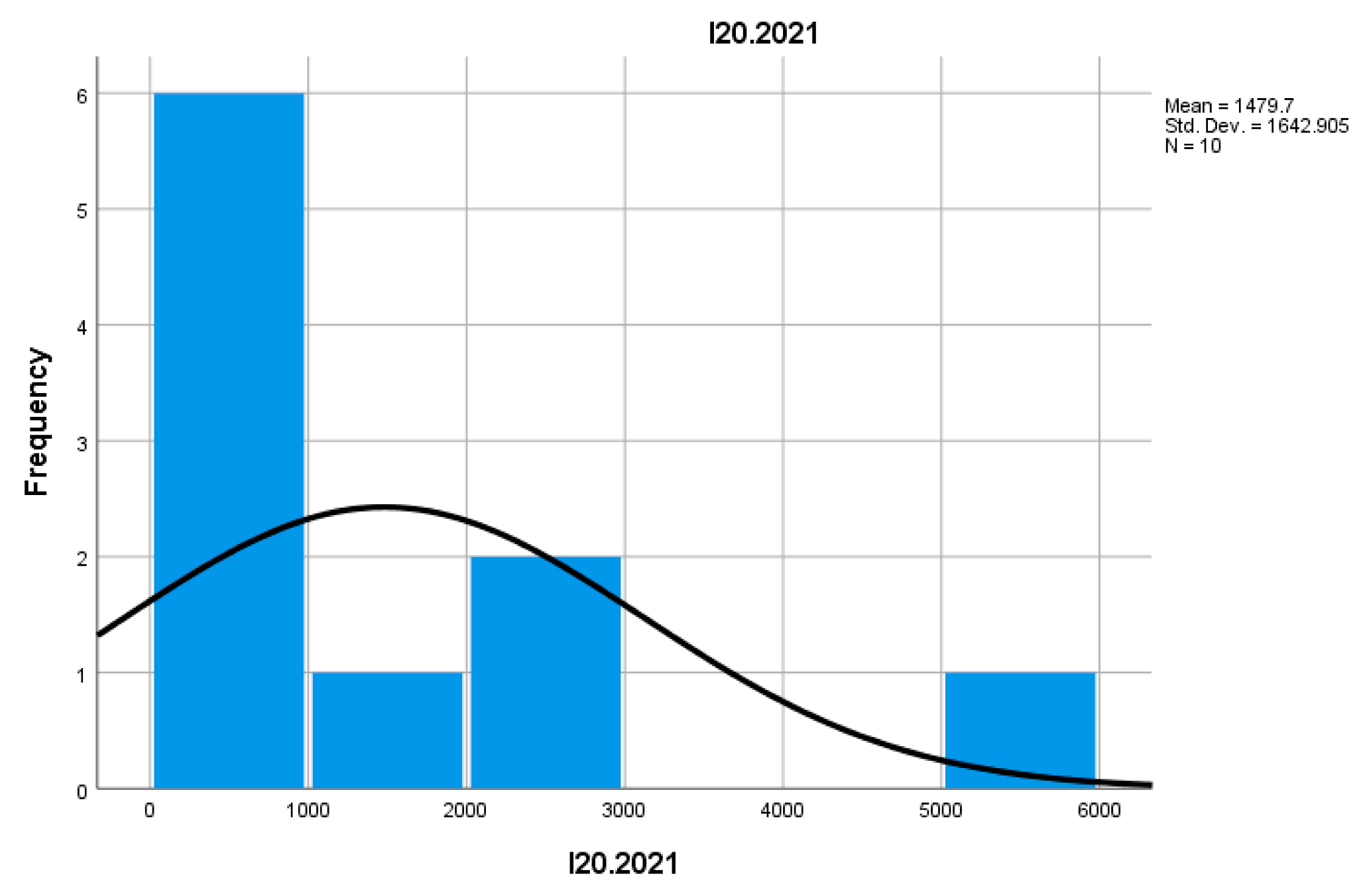Preprints 157400 i038