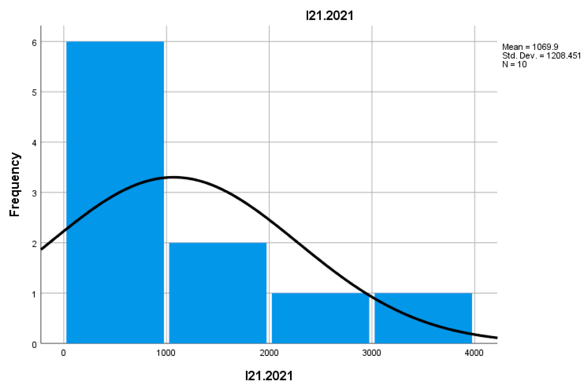 Preprints 157400 i040