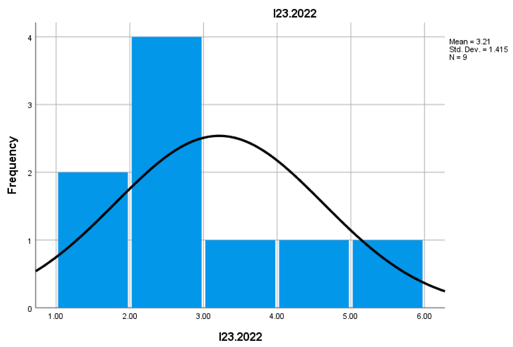 Preprints 157400 i045