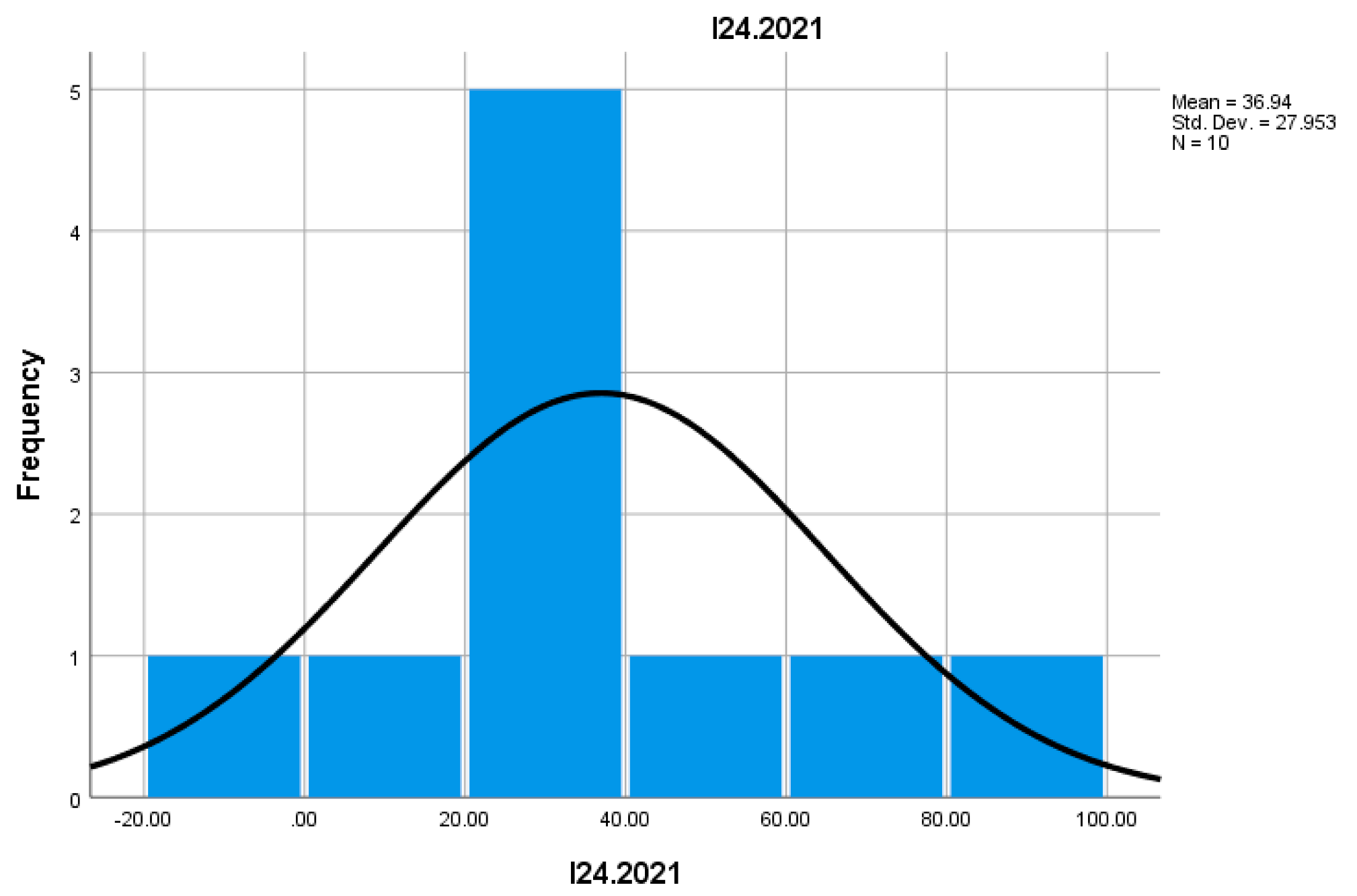 Preprints 157400 i046