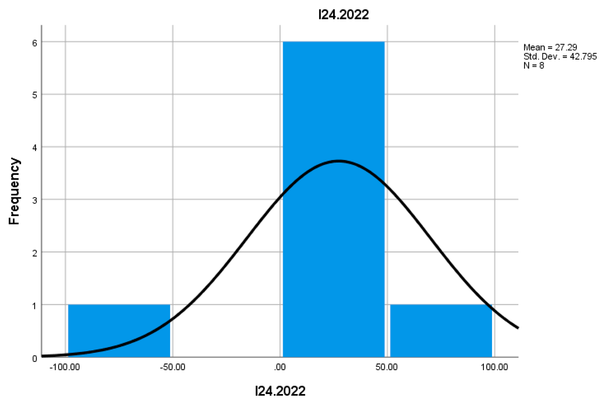 Preprints 157400 i047