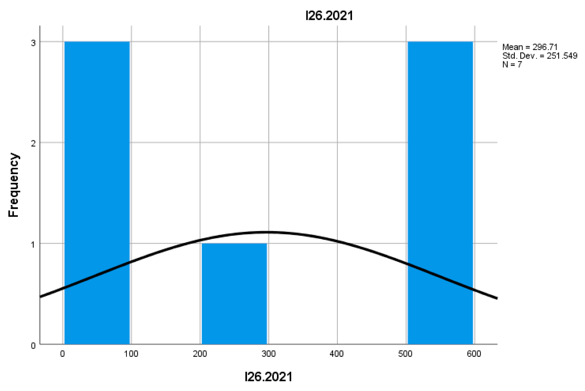 Preprints 157400 i050