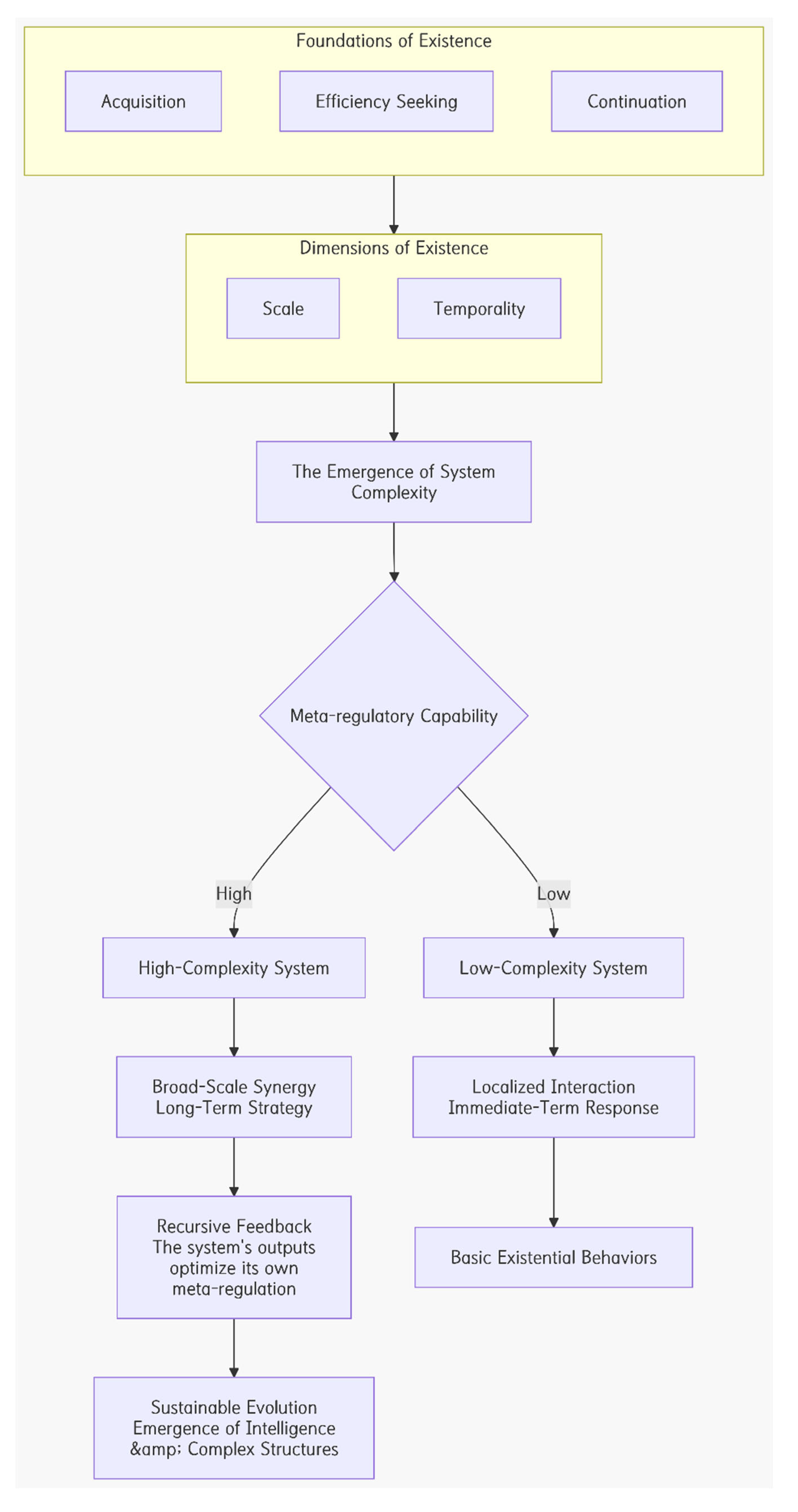 Preprints 184792 g001