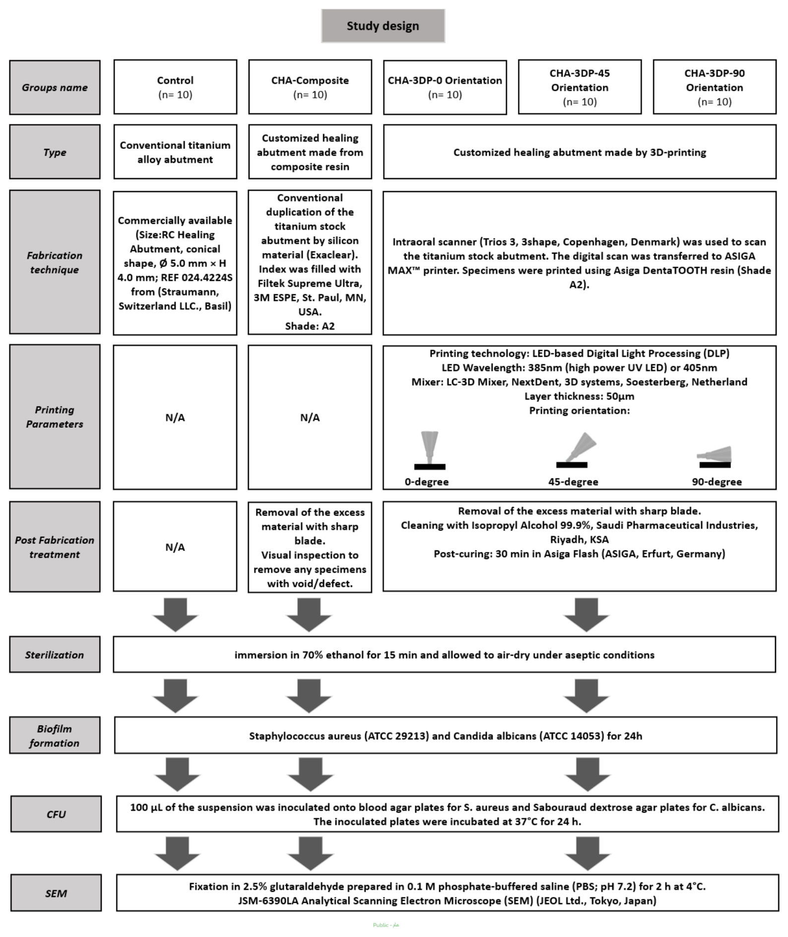 Preprints 227392 g001 Preprints 227392 g001