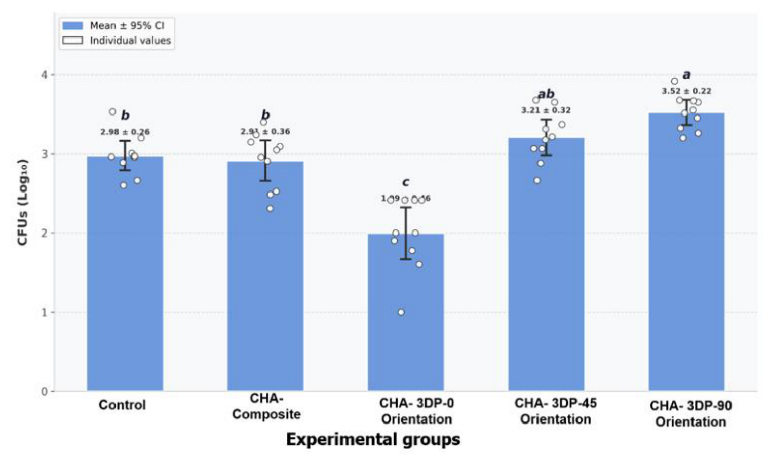 Preprints 227392 g002 Preprints 227392 g002