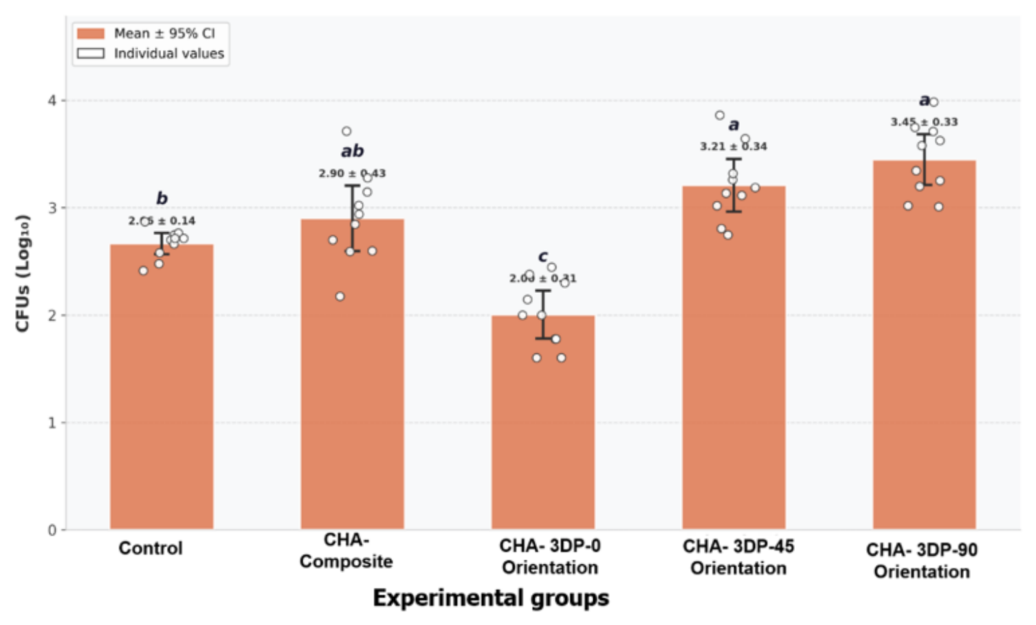 Preprints 227392 g003 Preprints 227392 g003
