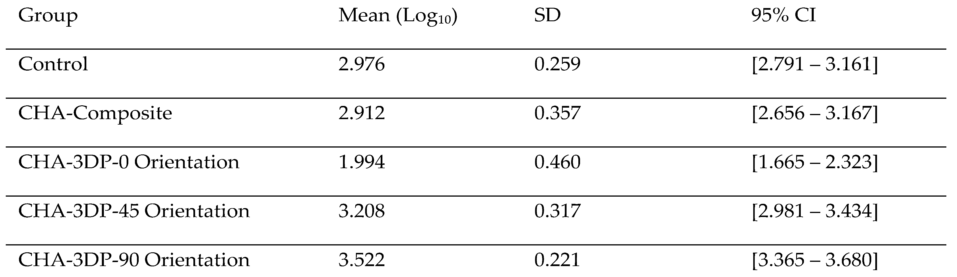 Preprints 227392 i001 Preprints 227392 i001