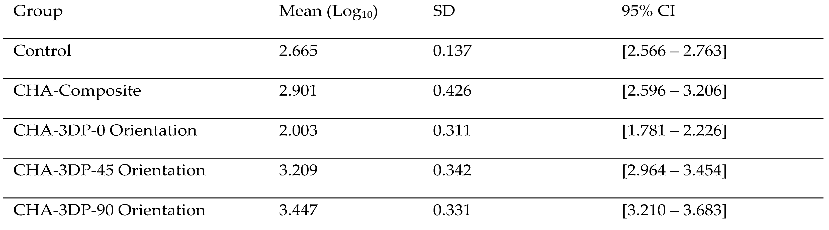 Preprints 227392 i002 Preprints 227392 i002