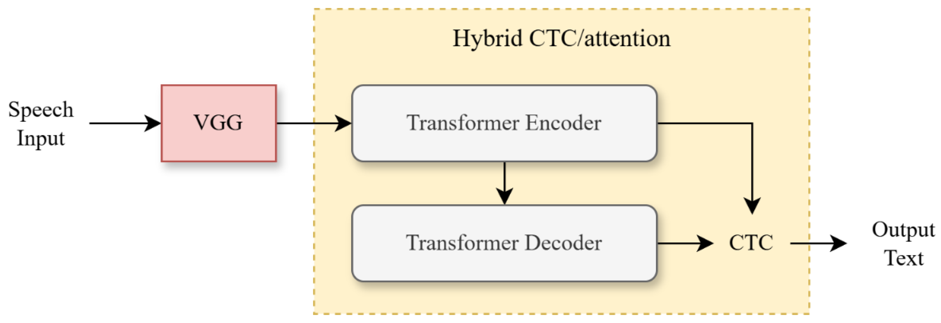 Preprints 141609 g001