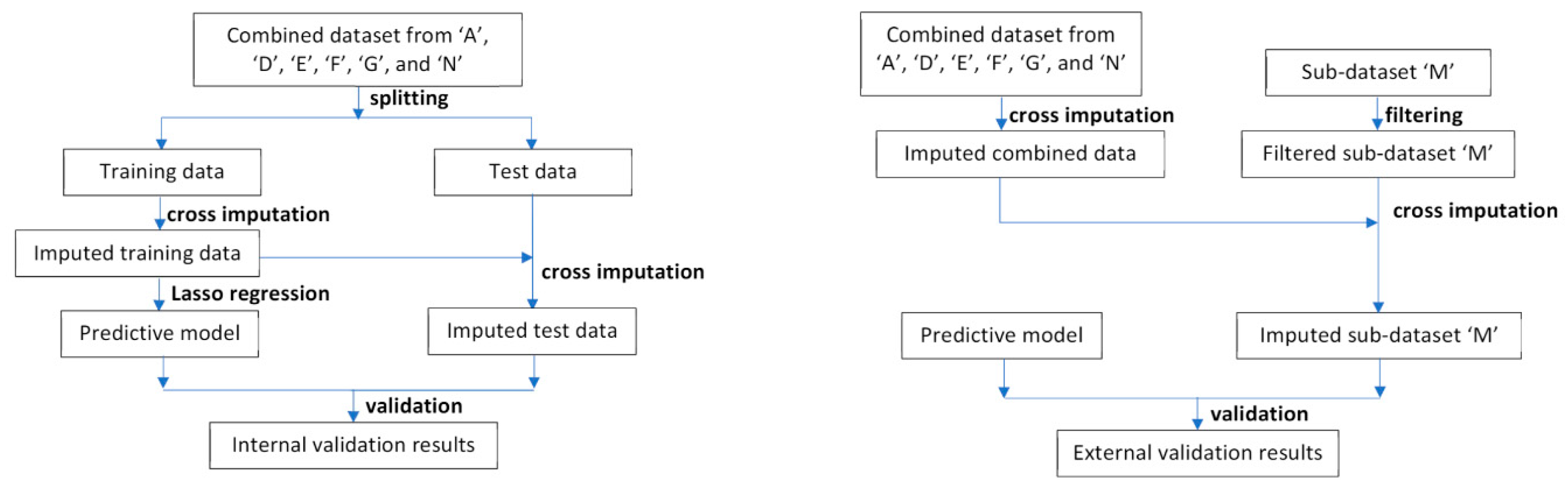Preprints 179235 g001