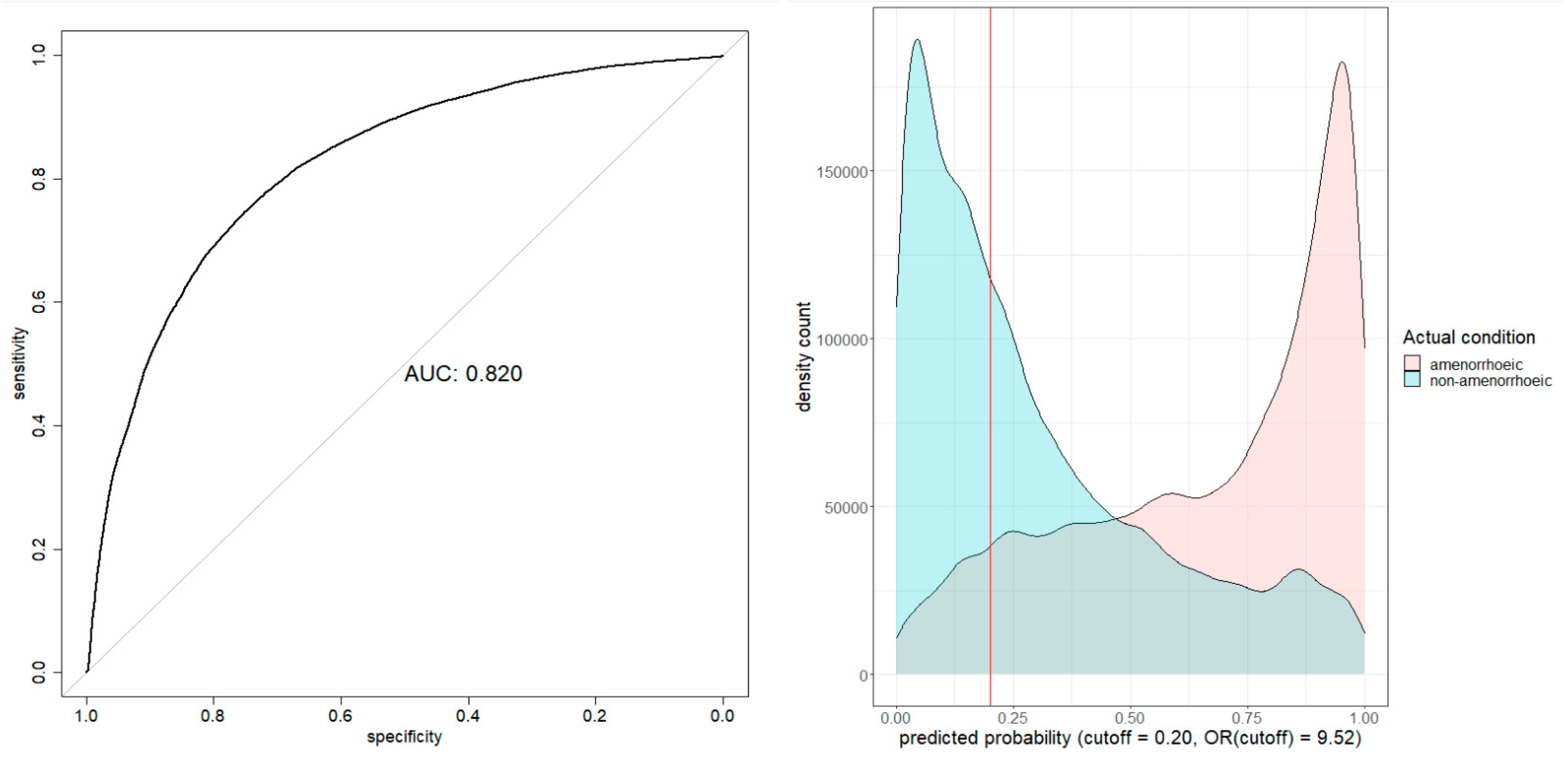 Preprints 179235 g002