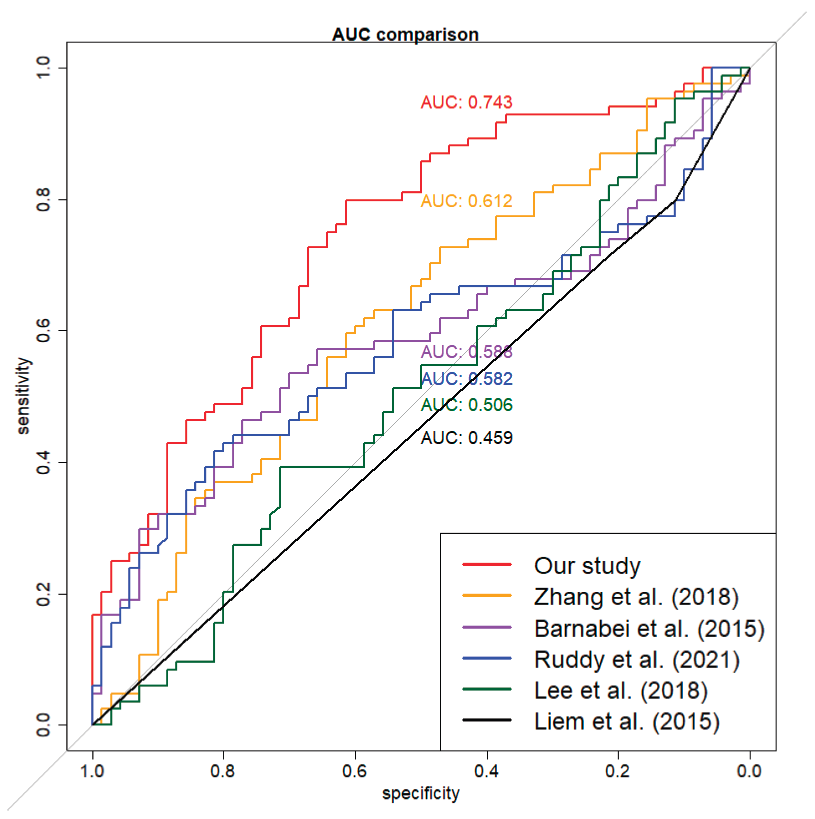 Preprints 179235 g003