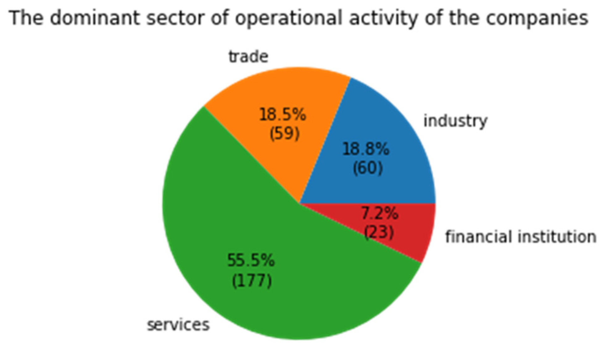 Preprints 92075 g001