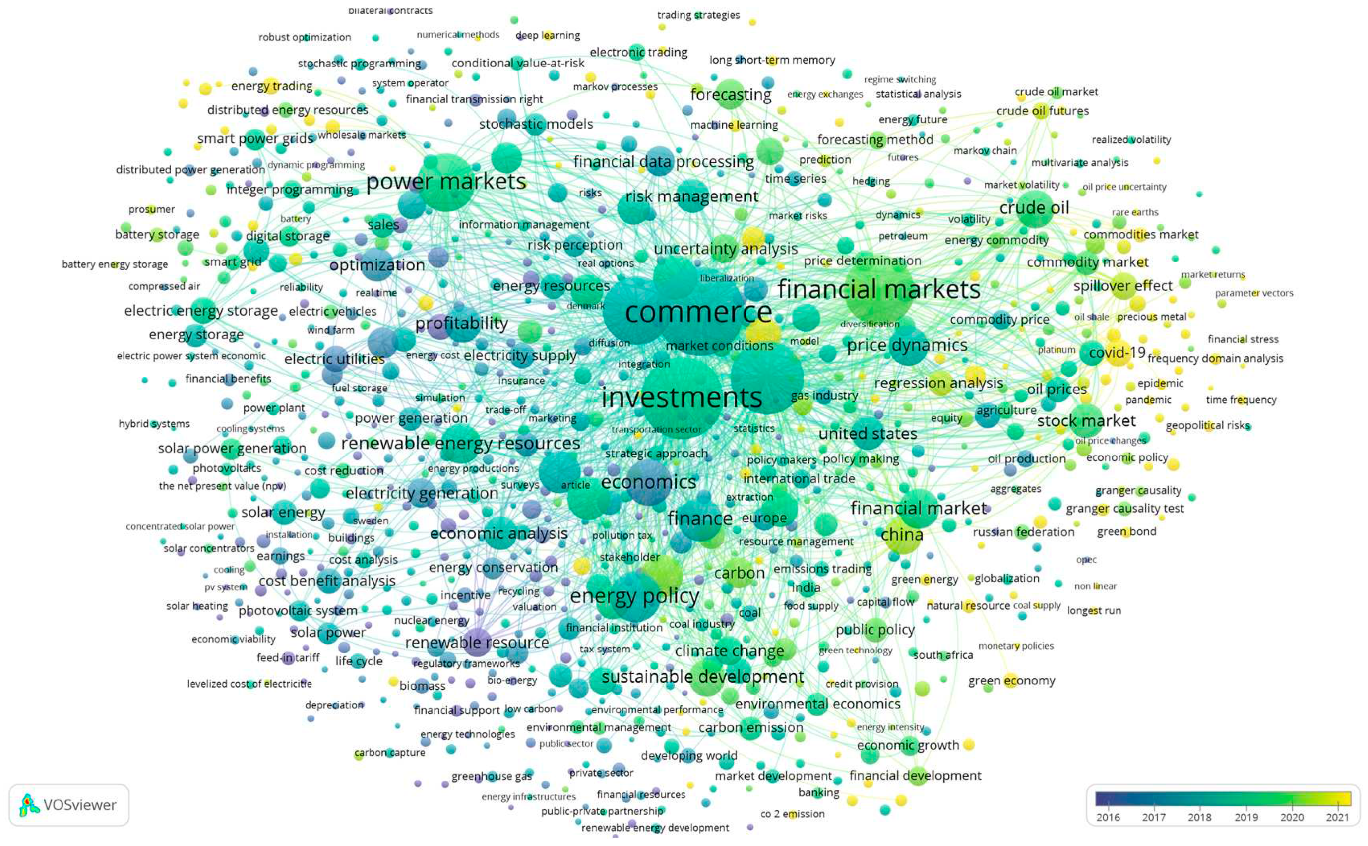 Preprints 95530 g002