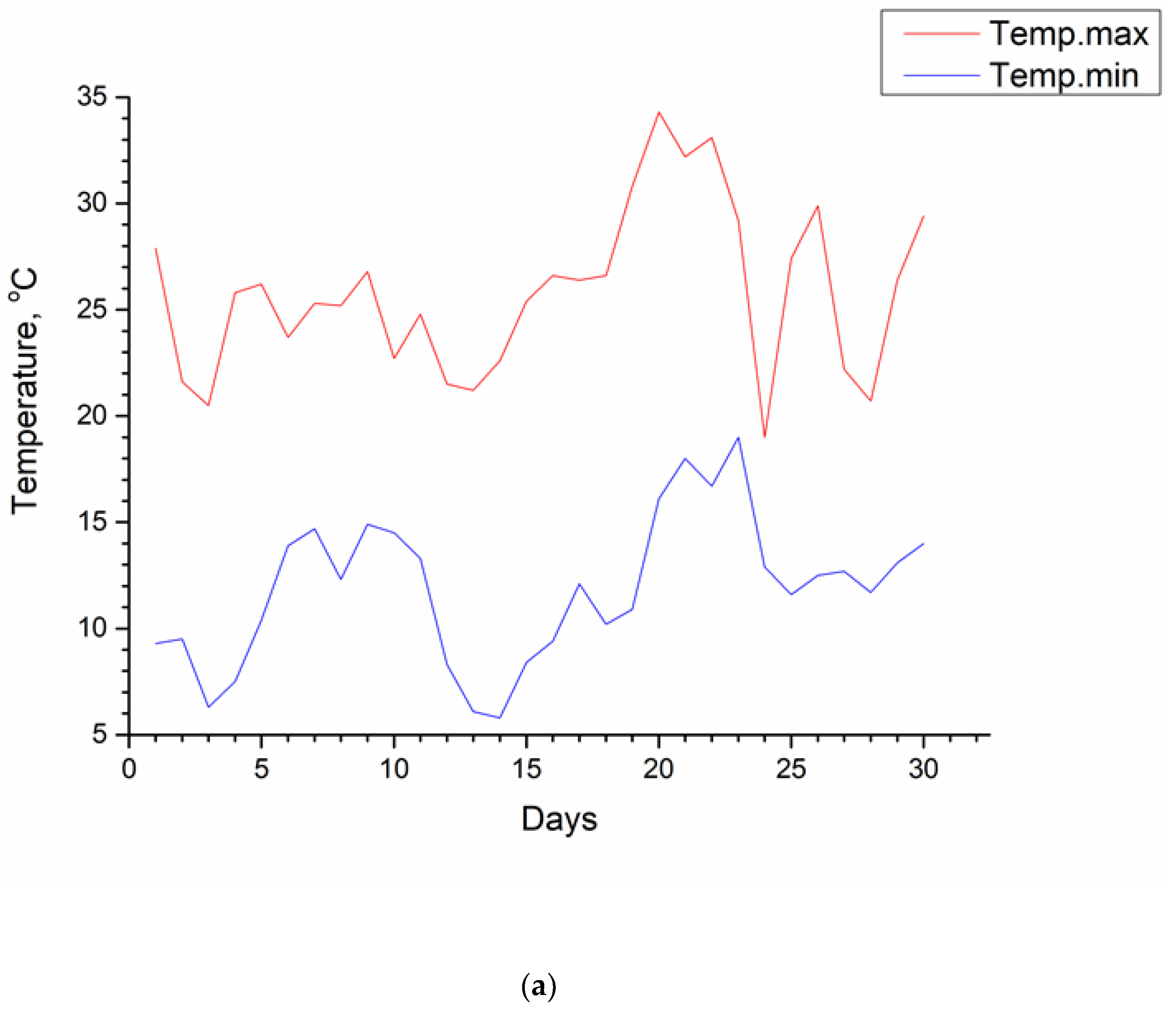 Preprints 121180 g002a