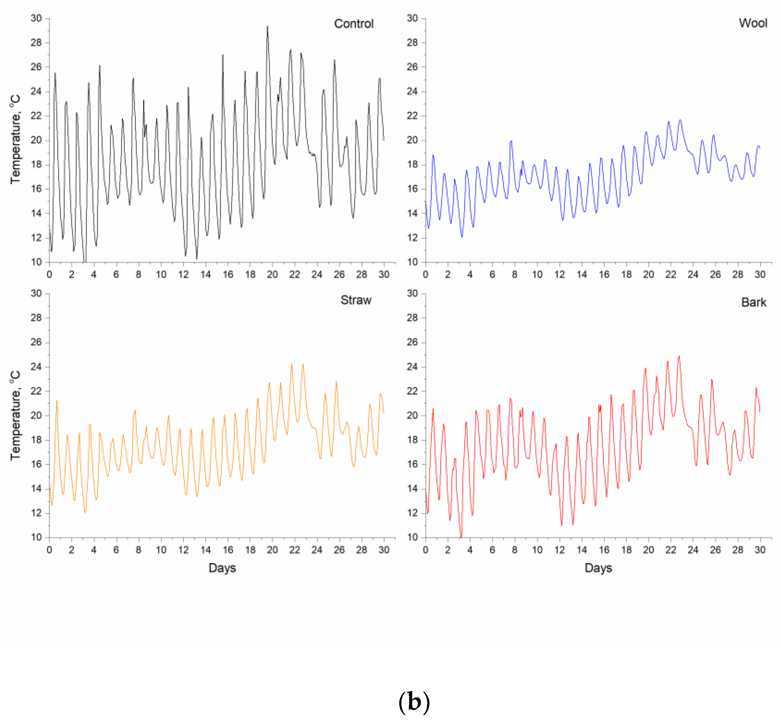 Preprints 121180 g002b