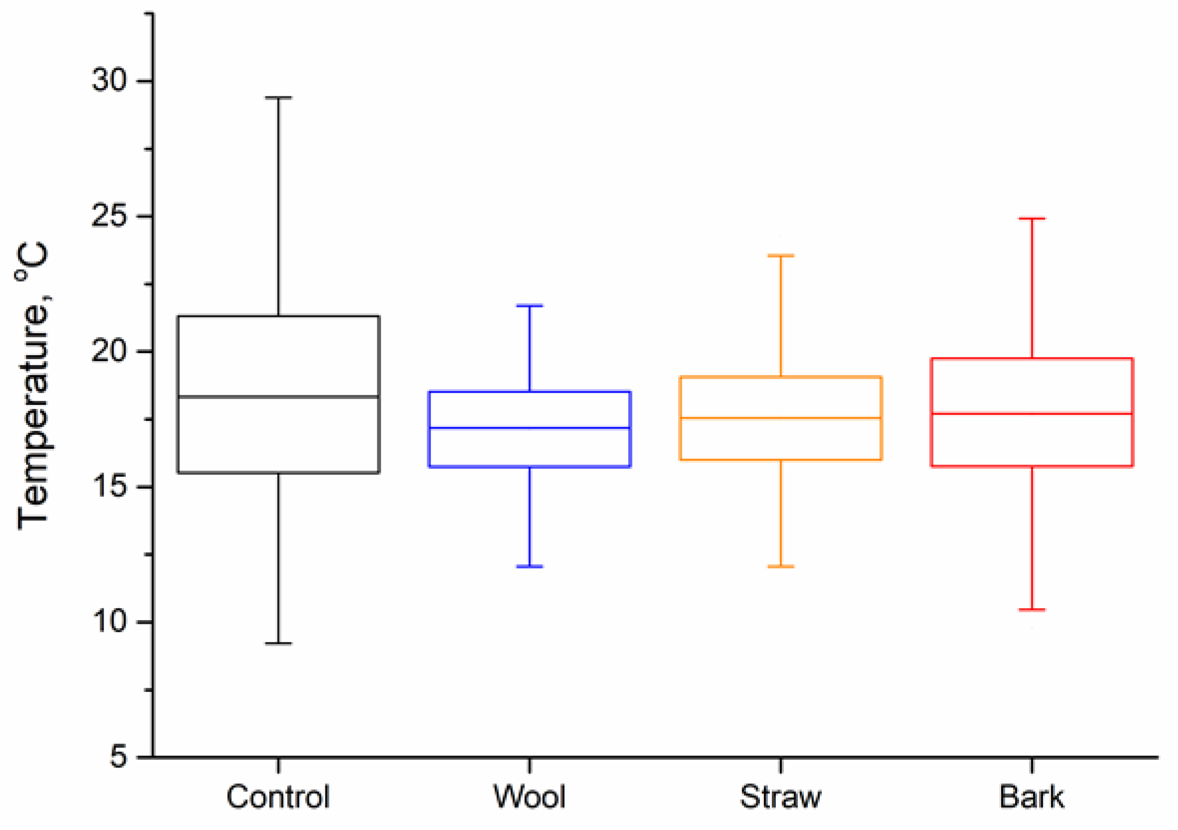 Preprints 121180 g003