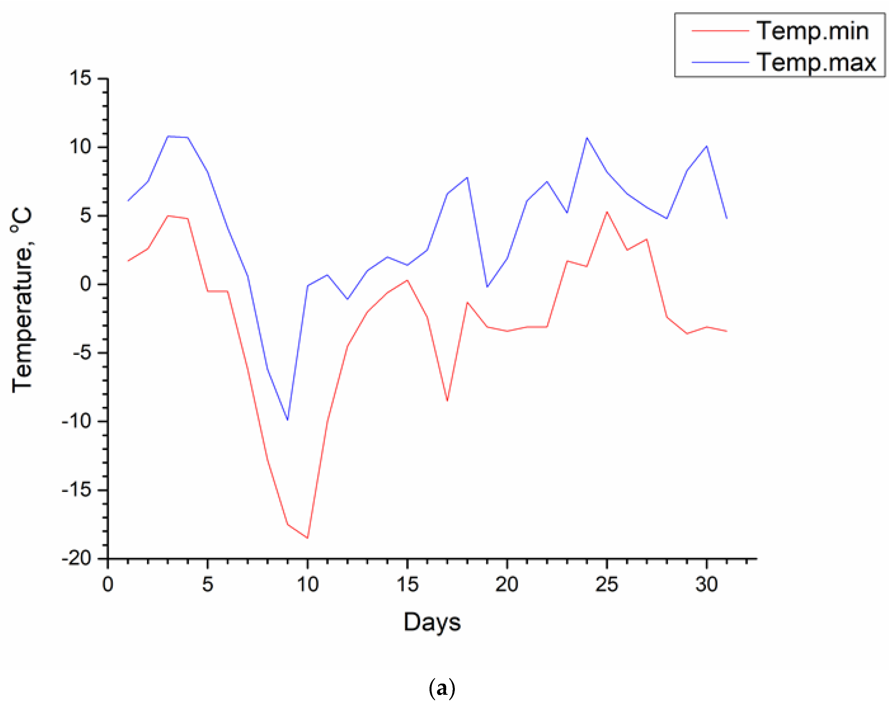 Preprints 121180 g004a