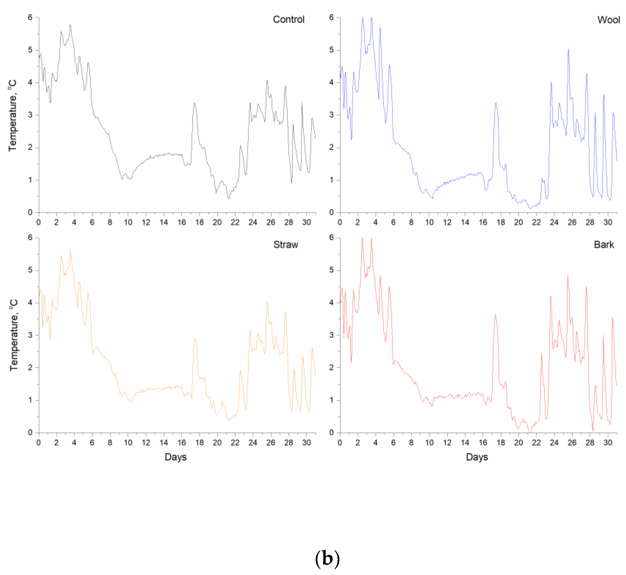 Preprints 121180 g004b