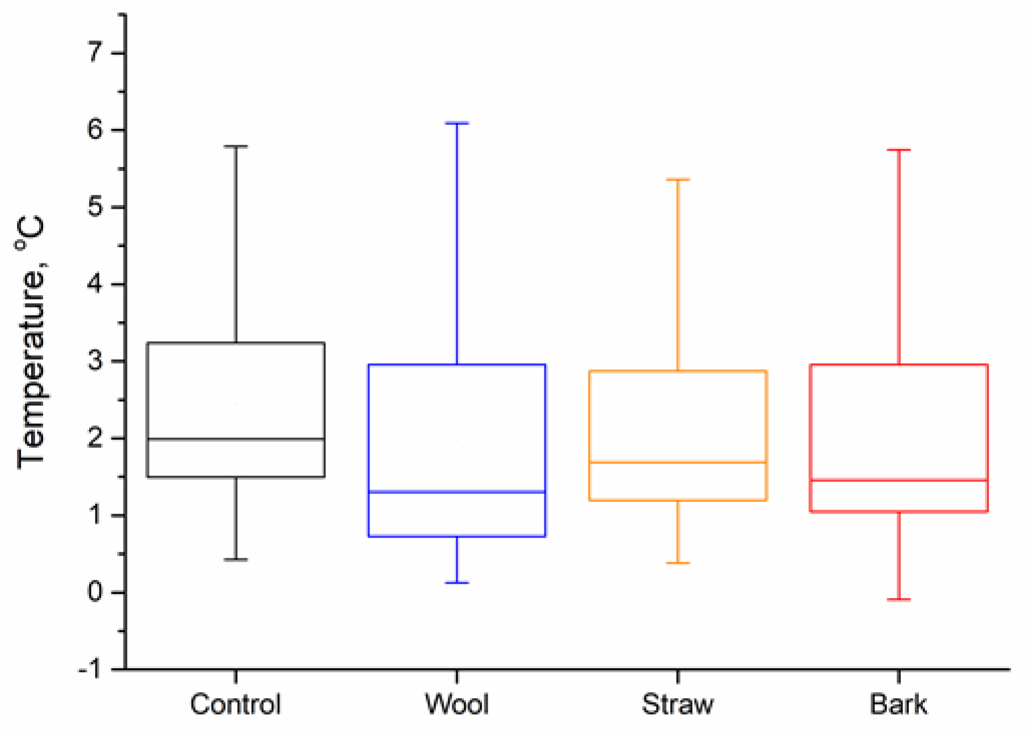 Preprints 121180 g005