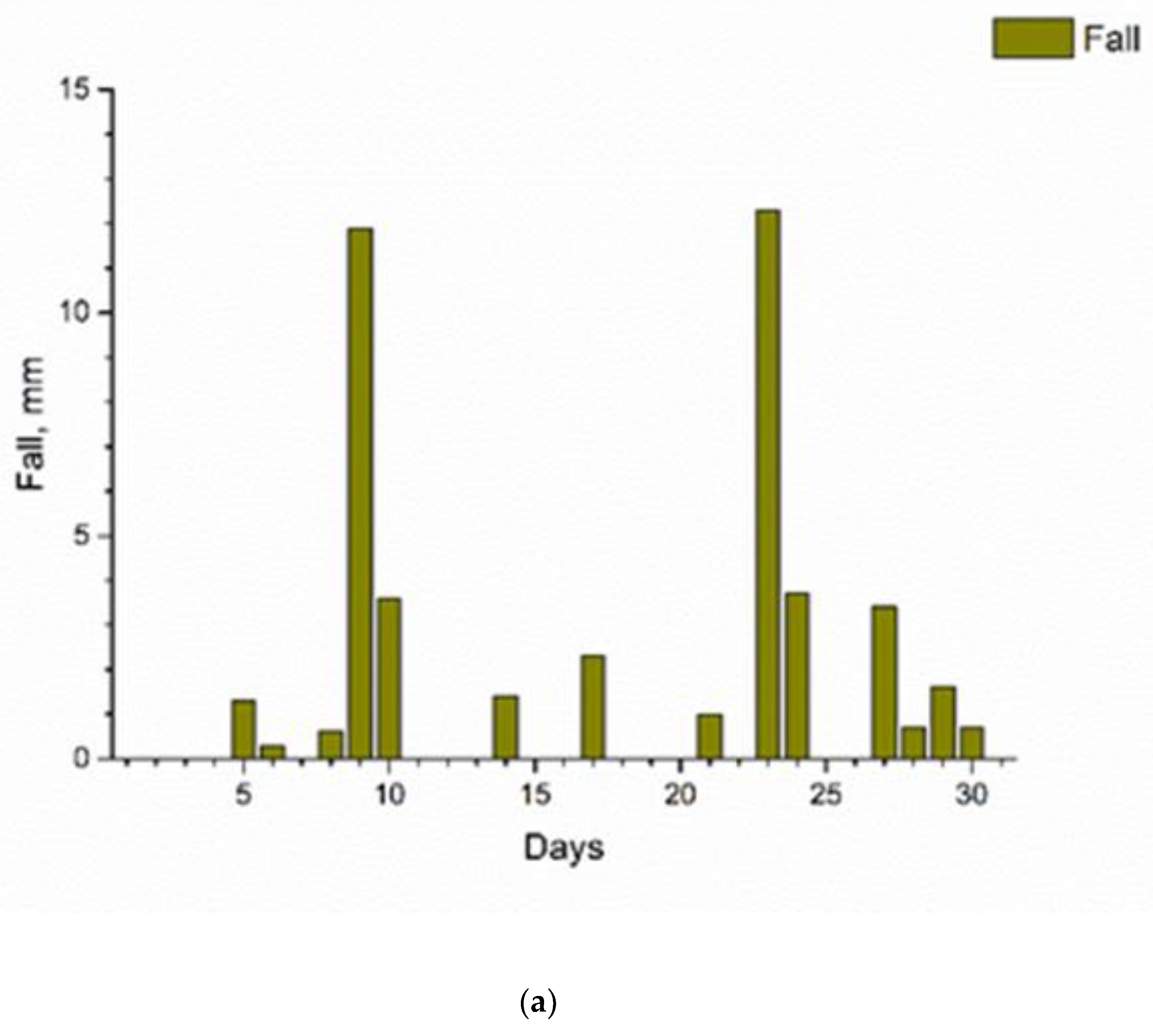 Preprints 121180 g006a