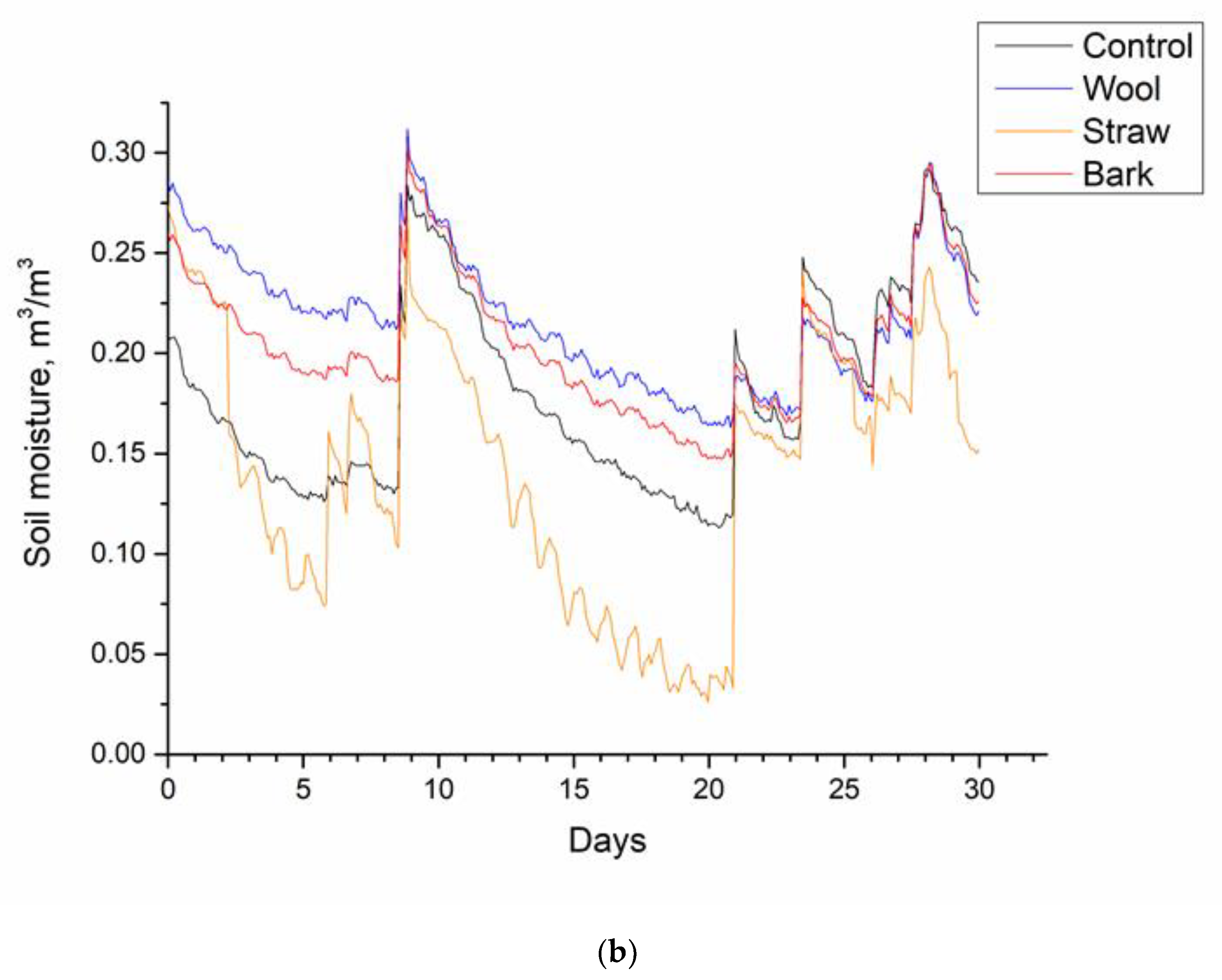 Preprints 121180 g006b