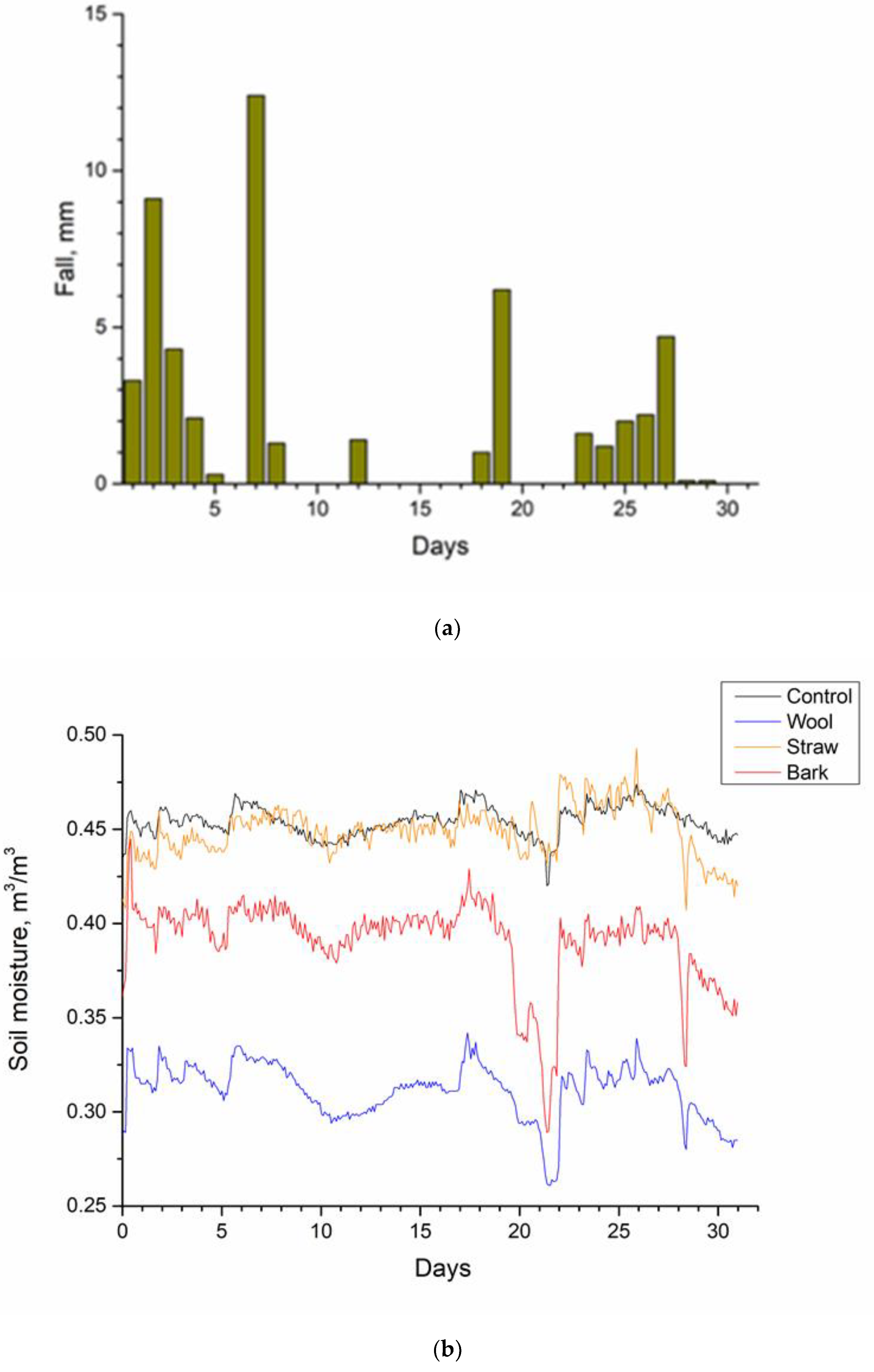 Preprints 121180 g007