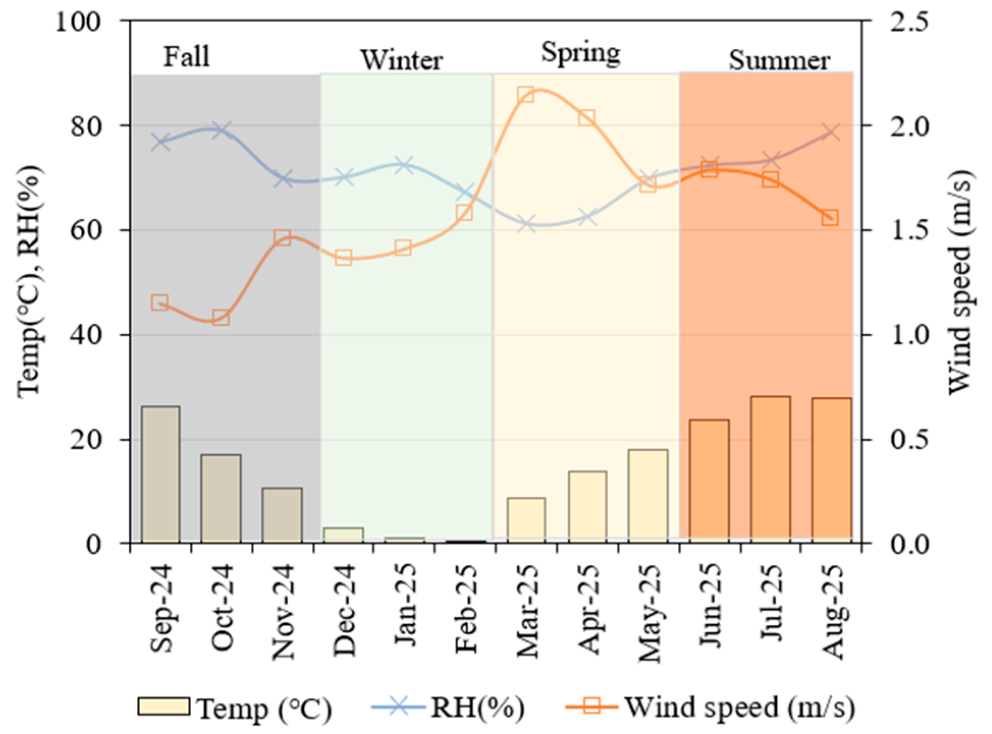 Preprints 184676 g001