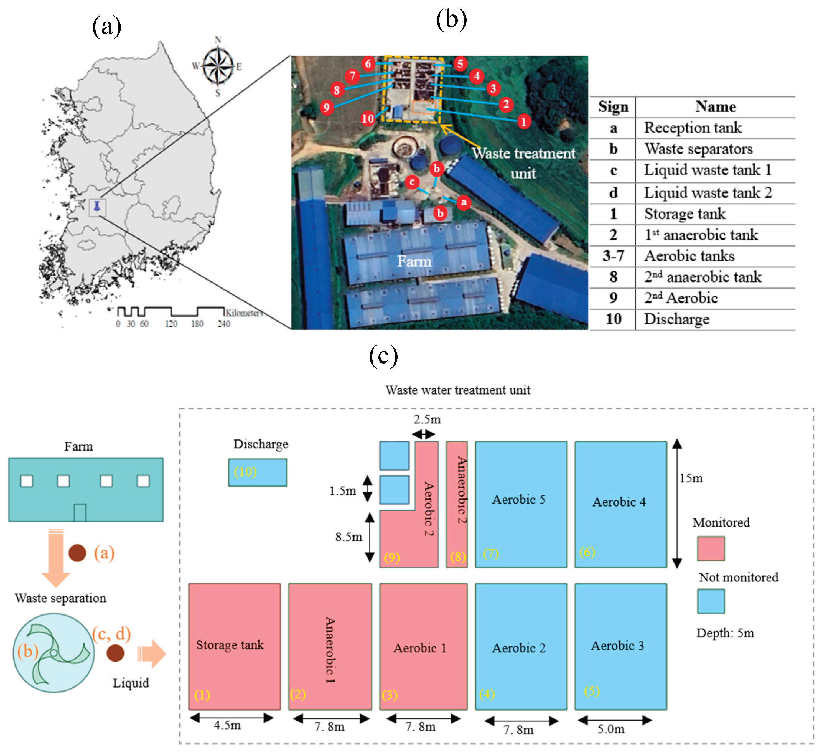 Preprints 184676 g002