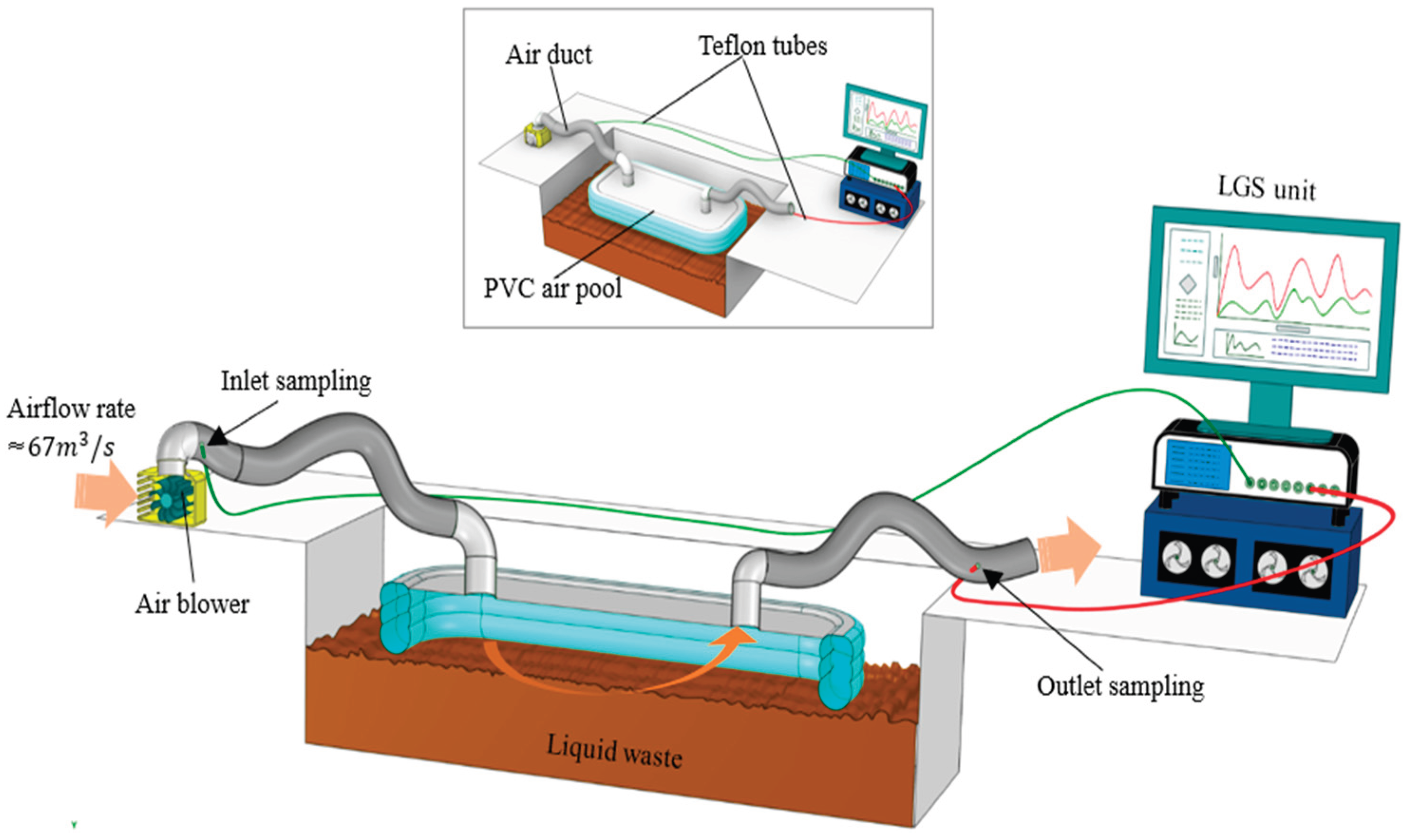 Preprints 184676 g003