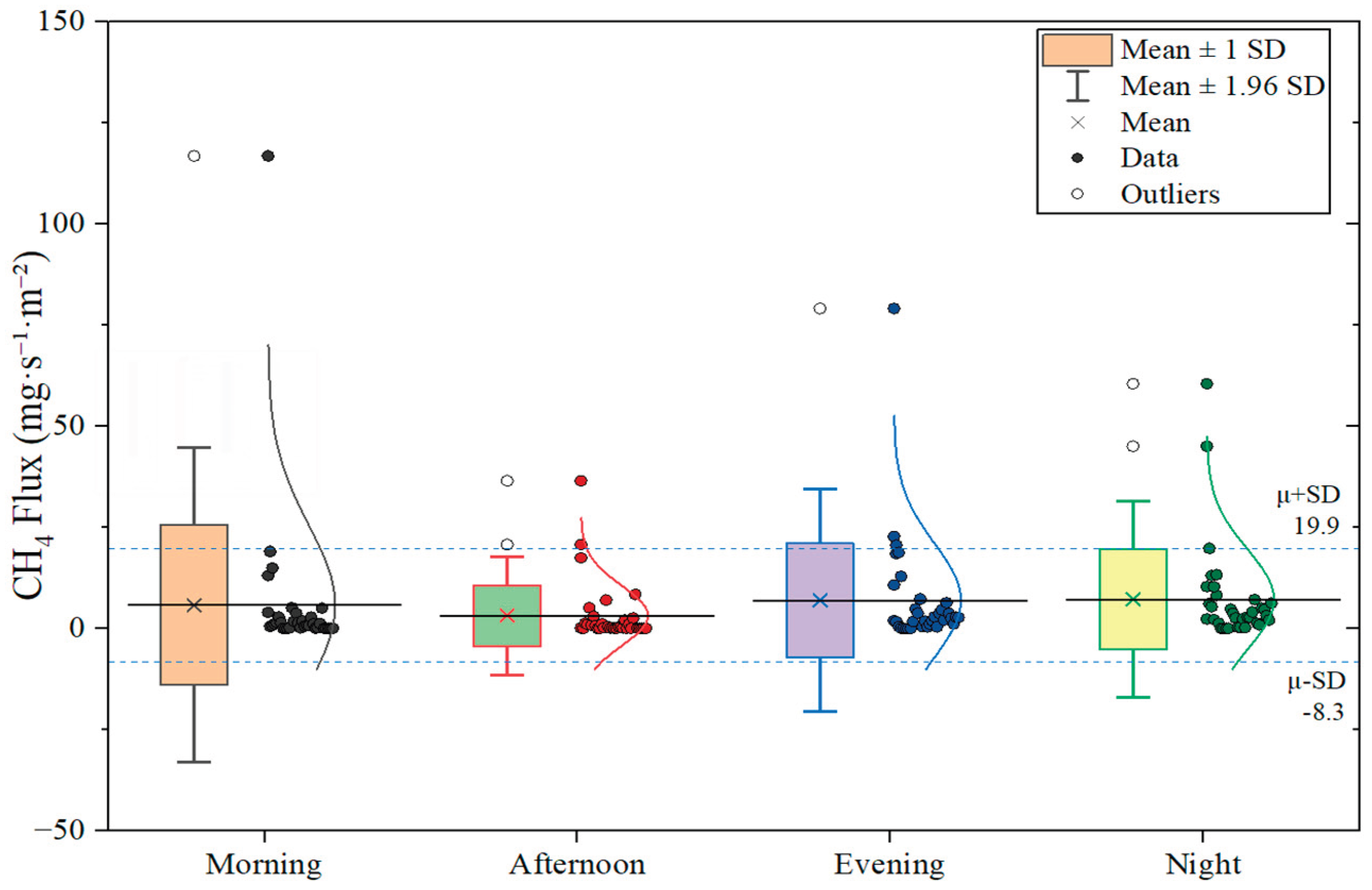 Preprints 184676 g005a