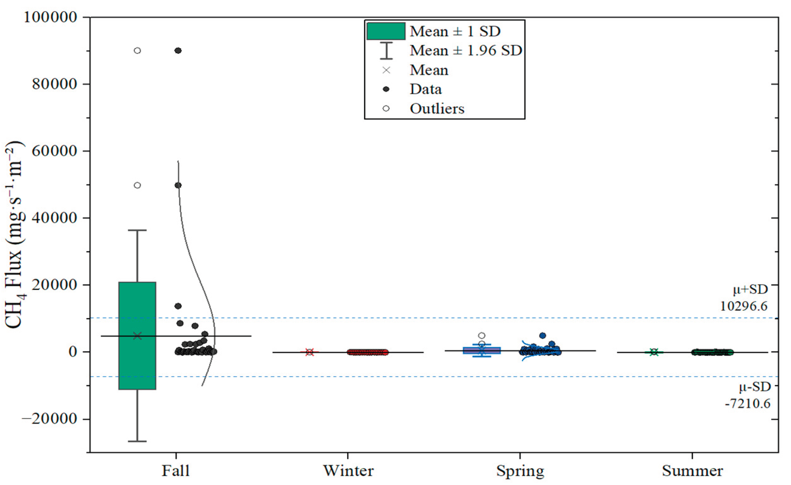 Preprints 184676 g007b