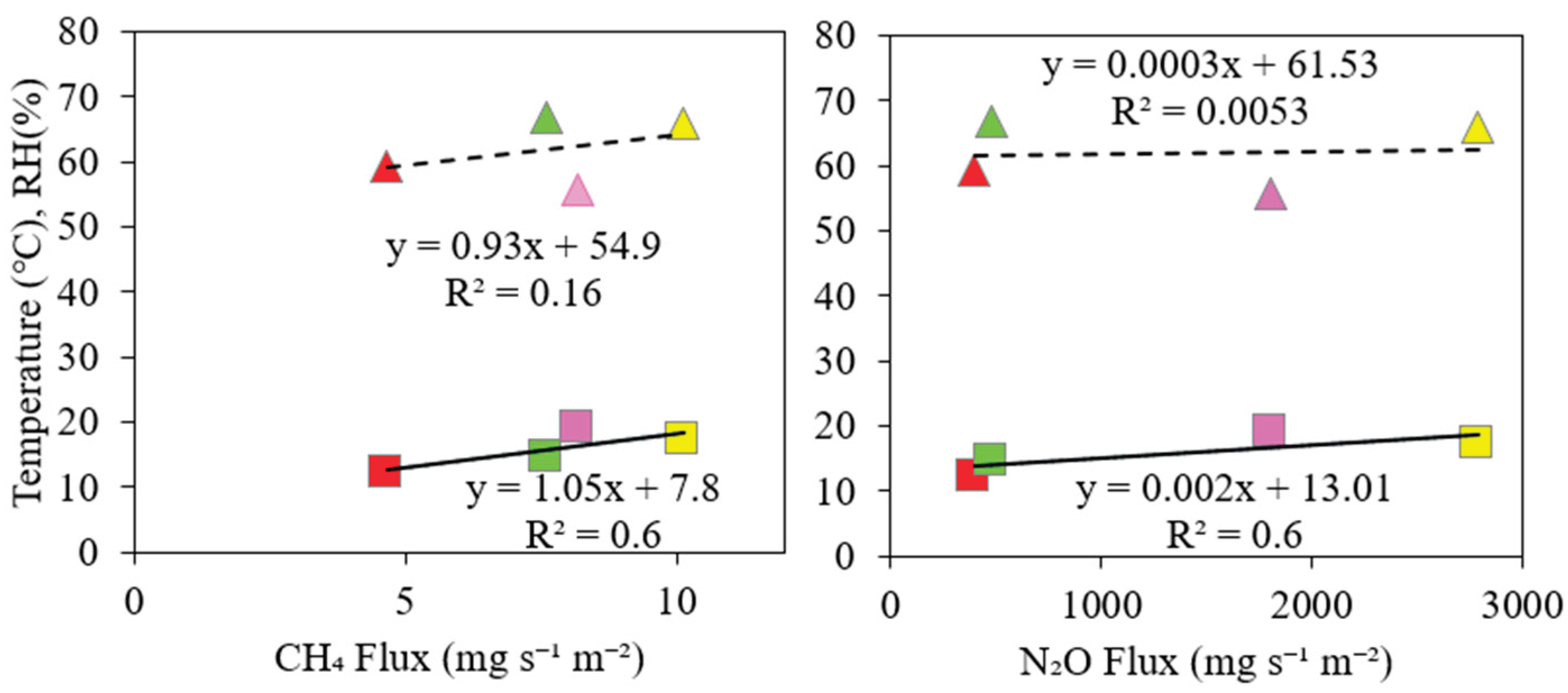 Preprints 184676 g009
