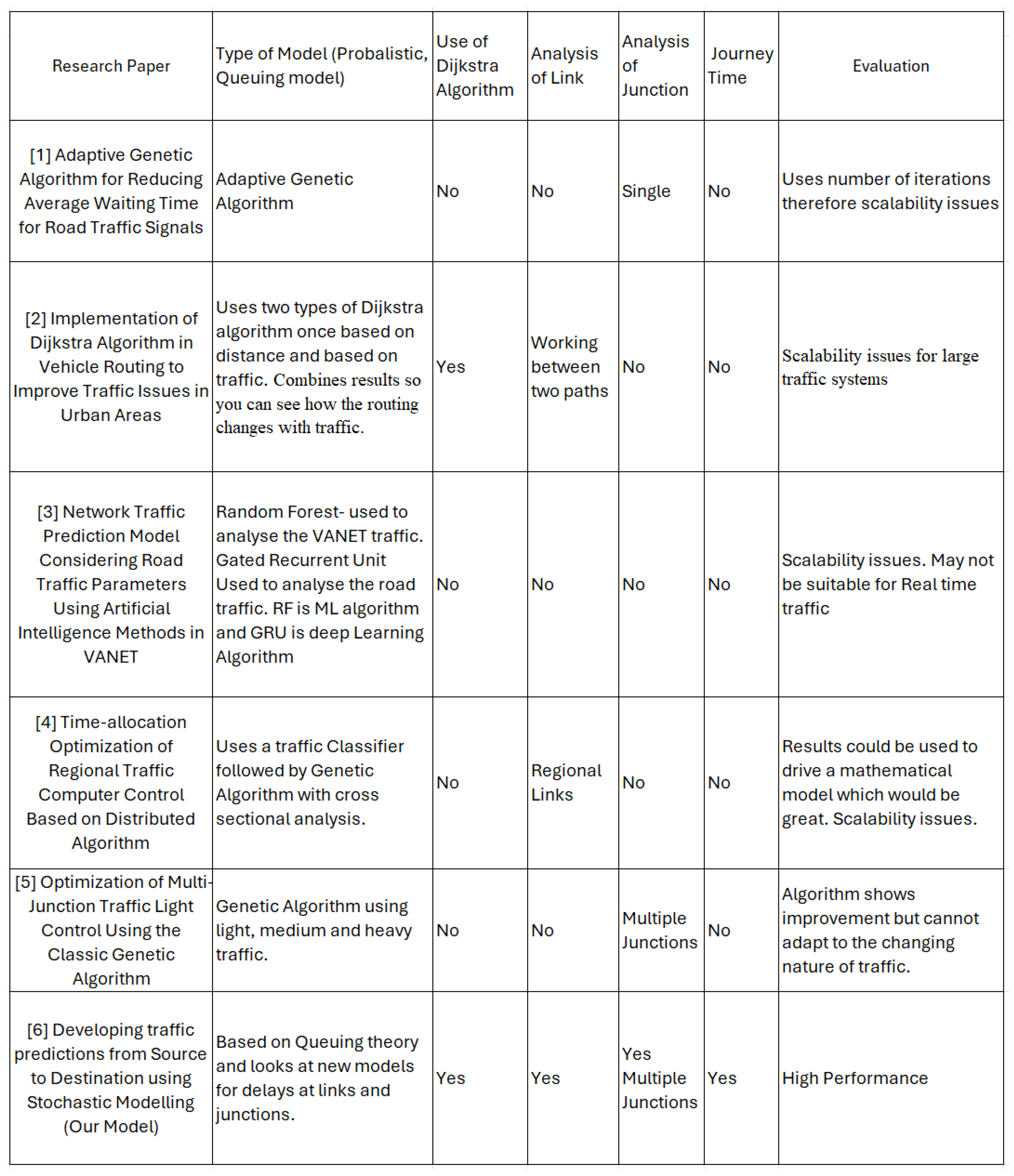 Preprints 143159 g002