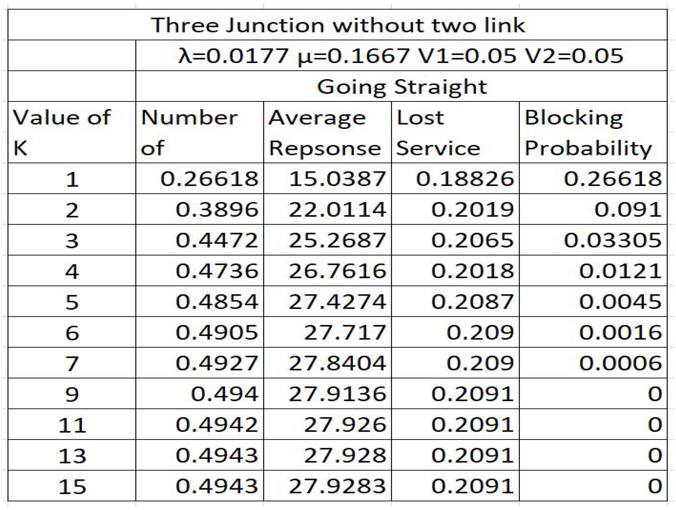 Preprints 143159 g012