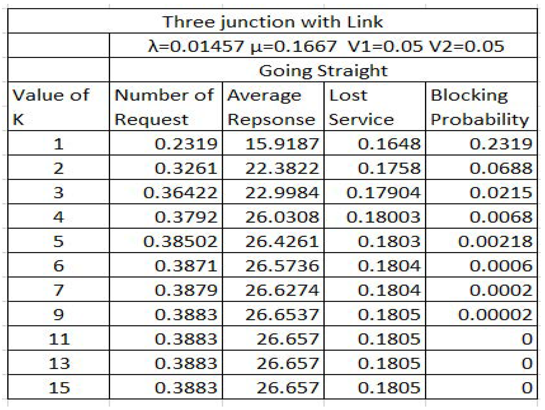 Preprints 143159 g013
