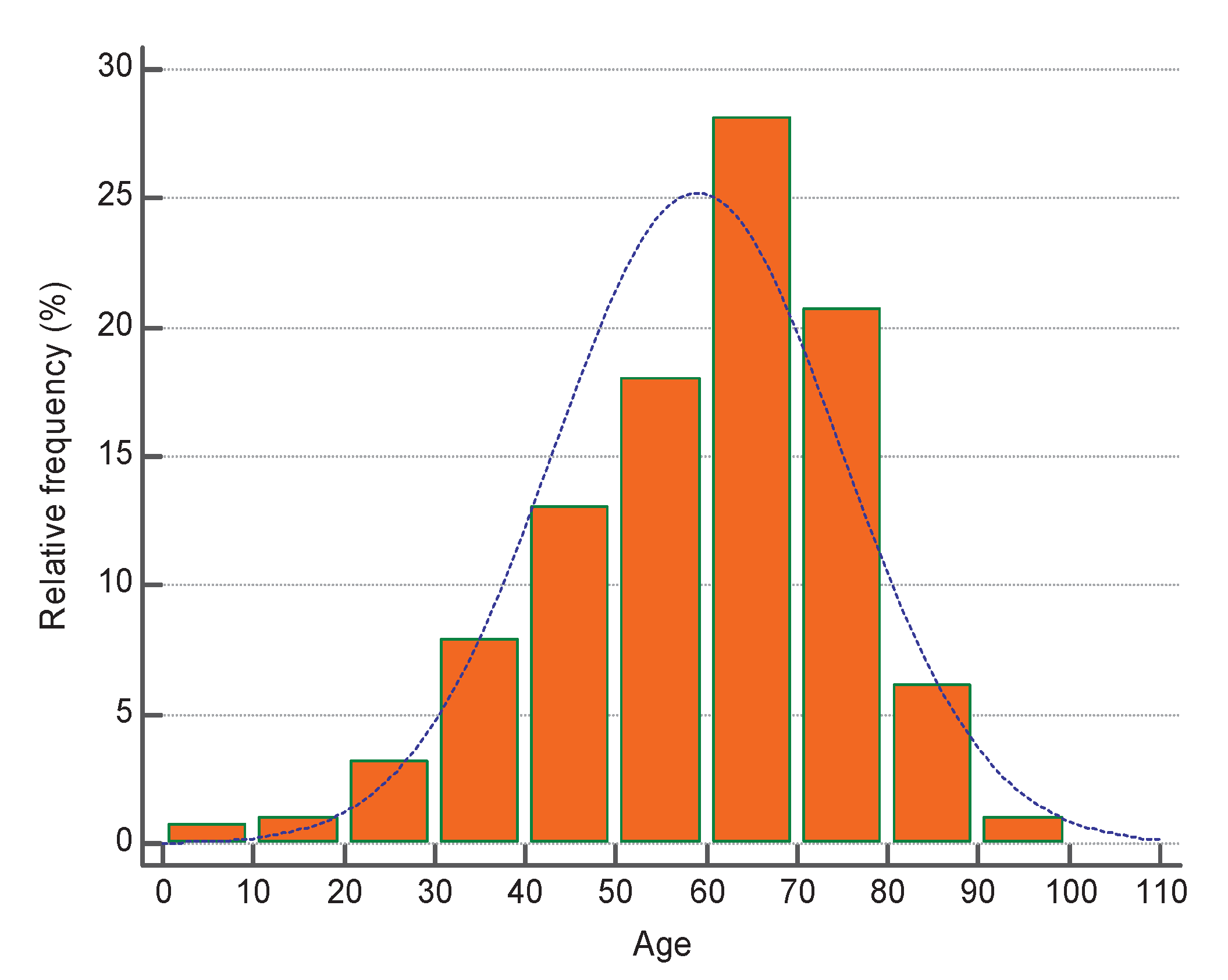 Preprints 186563 g001