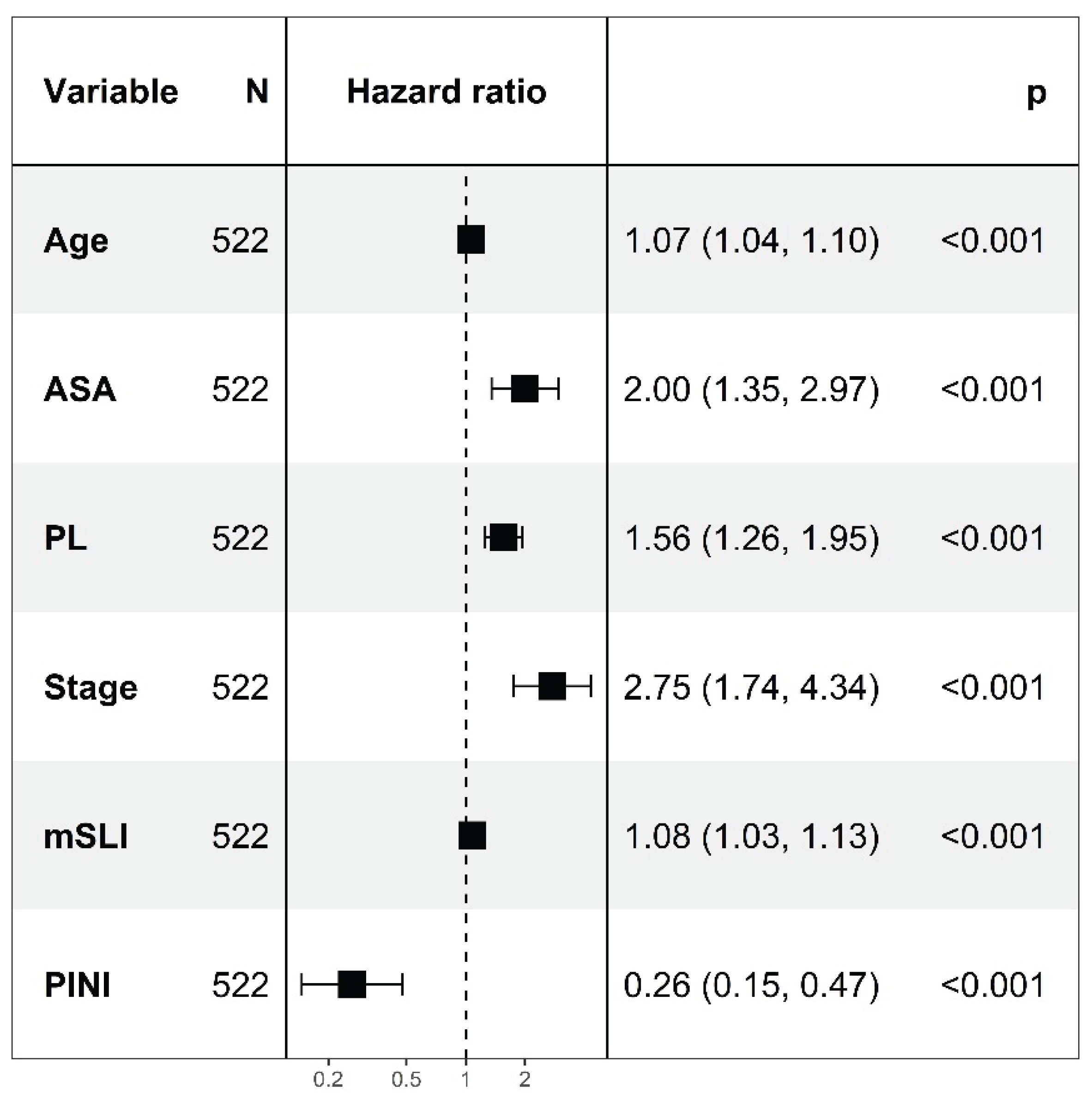 Preprints 171681 g001