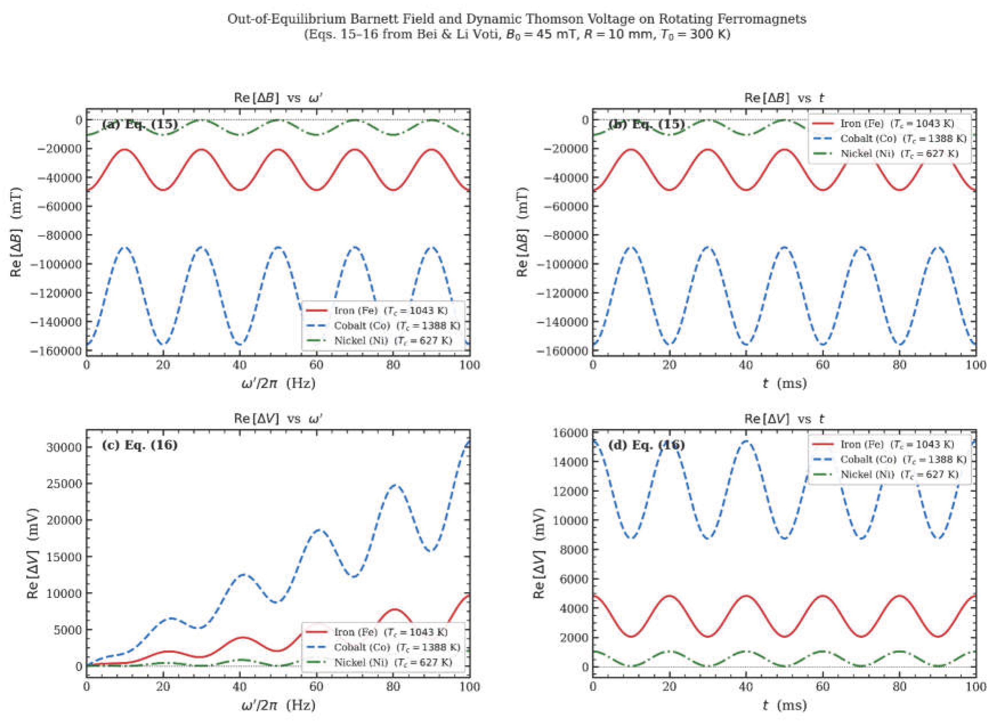 Preprints 216331 g001