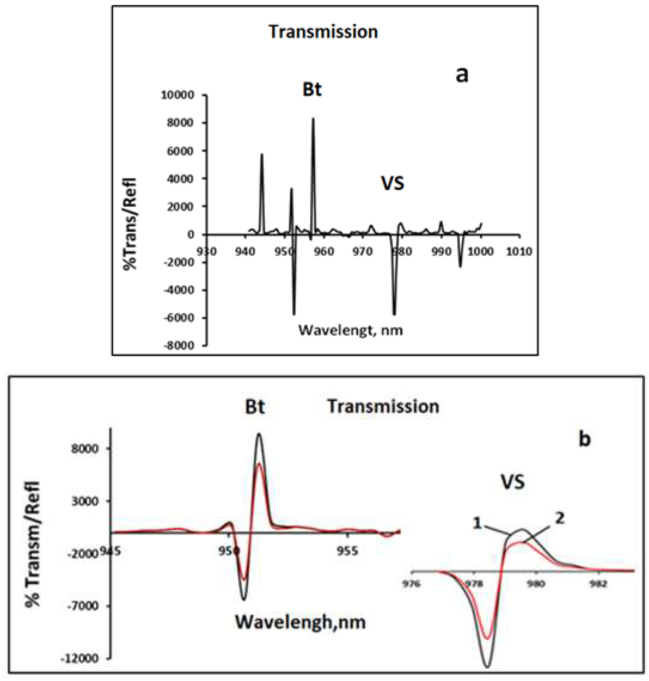 Preprints 82667 g001