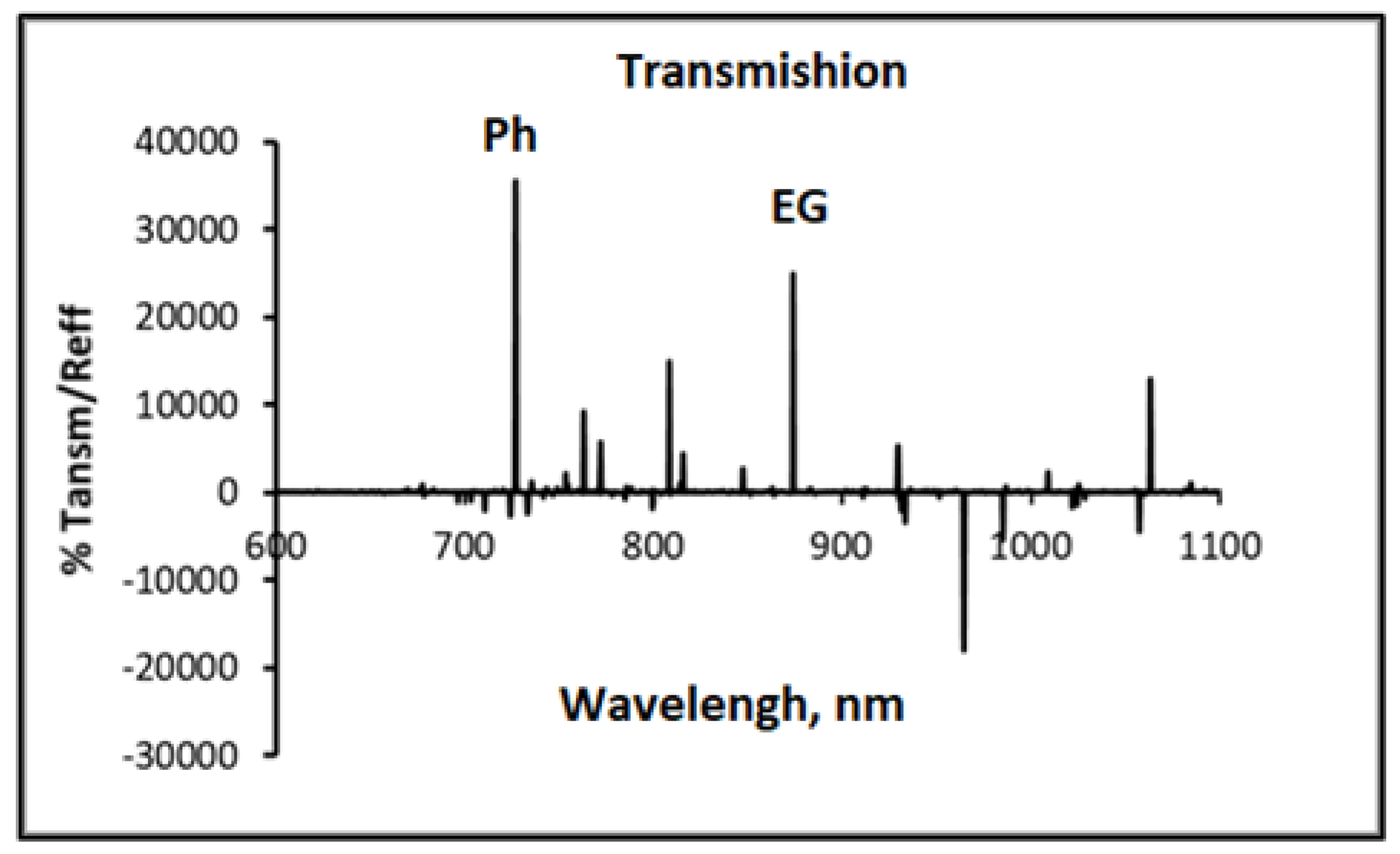 Preprints 82667 g002
