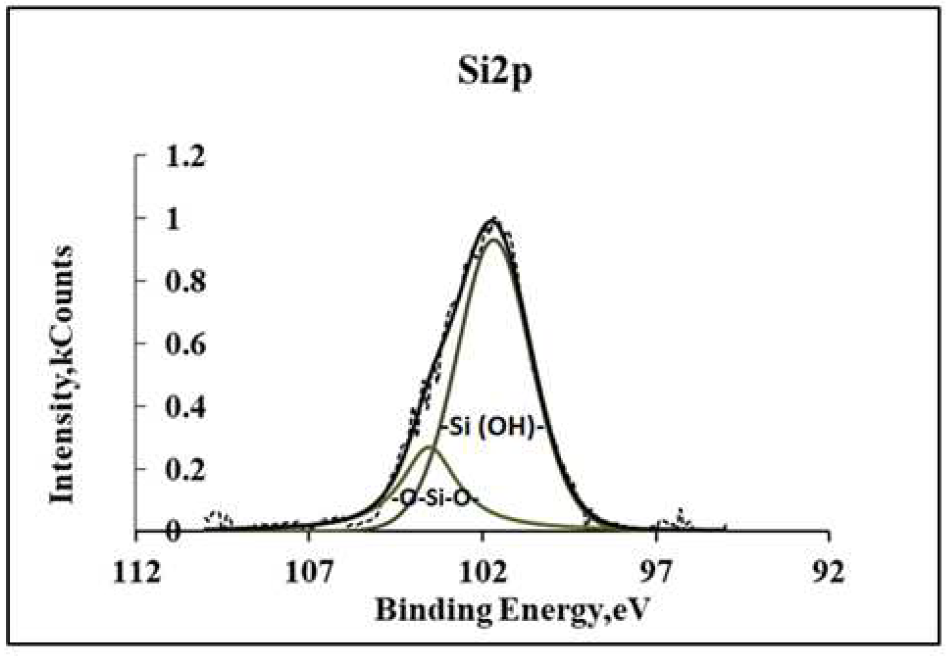 Preprints 82667 g003