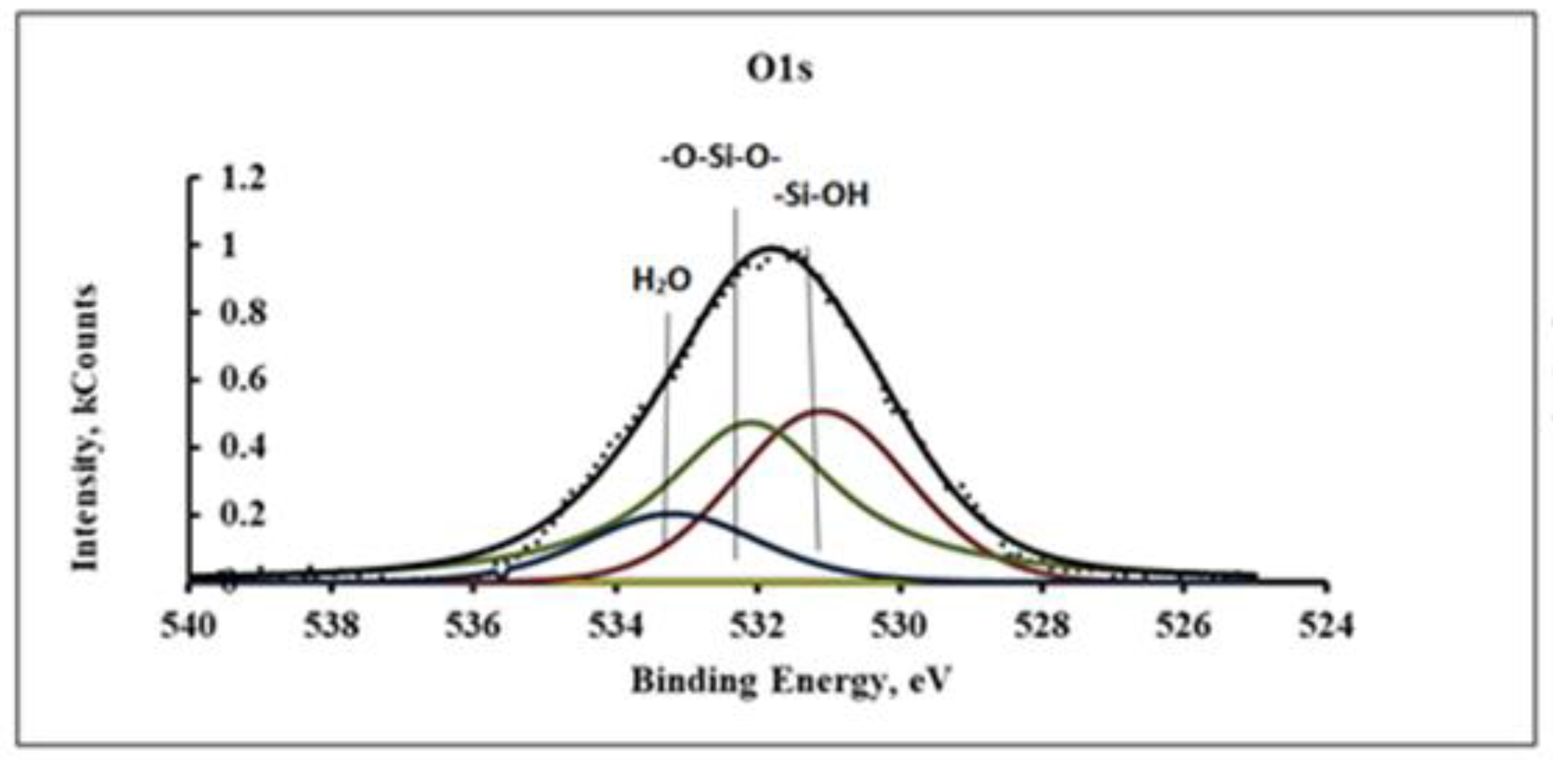 Preprints 82667 g004