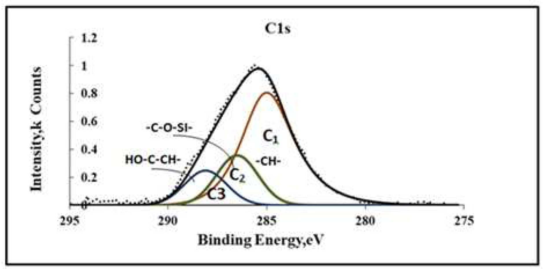 Preprints 82667 g007