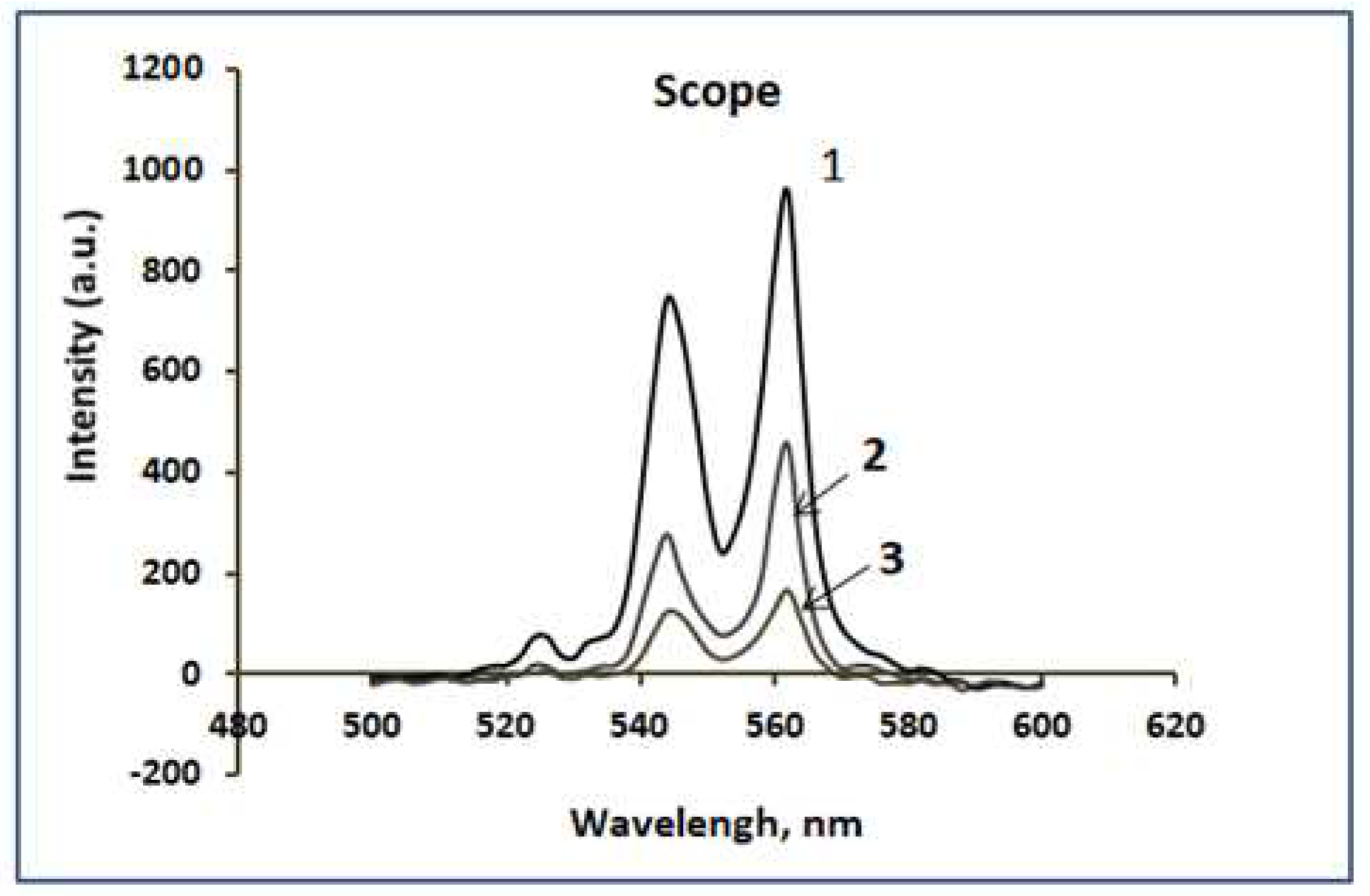 Preprints 82667 g010