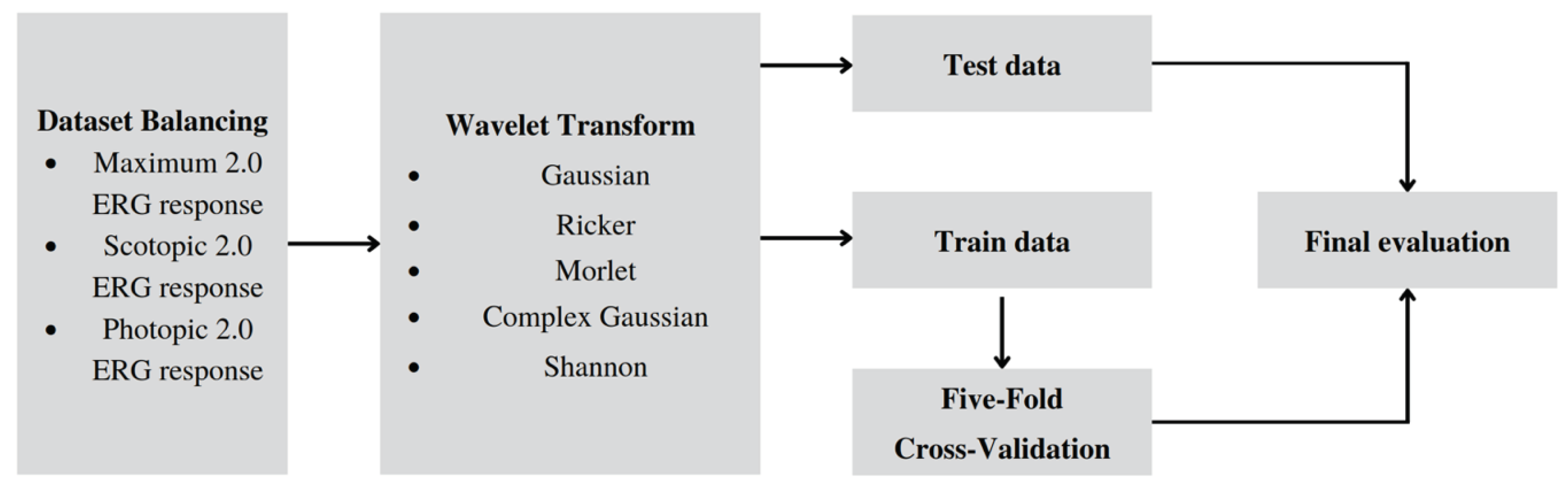 Preprints 75730 g003